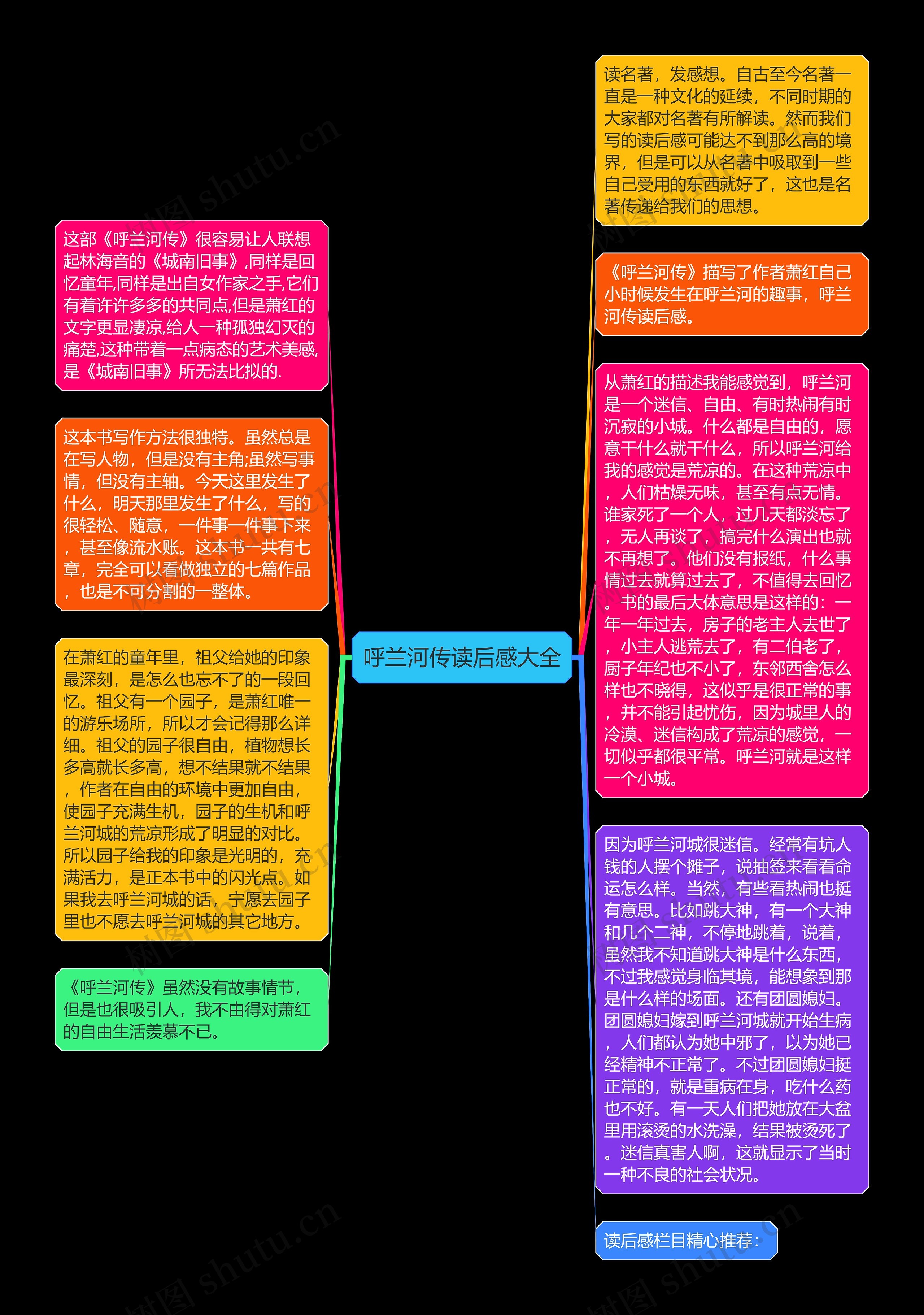 呼兰河传读后感大全