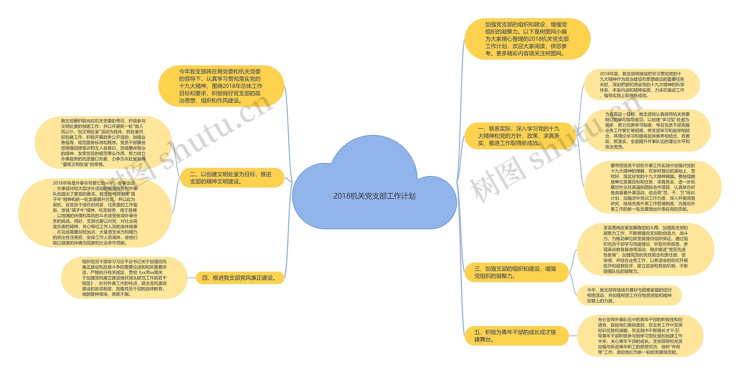 2018机关党支部工作计划思维导图