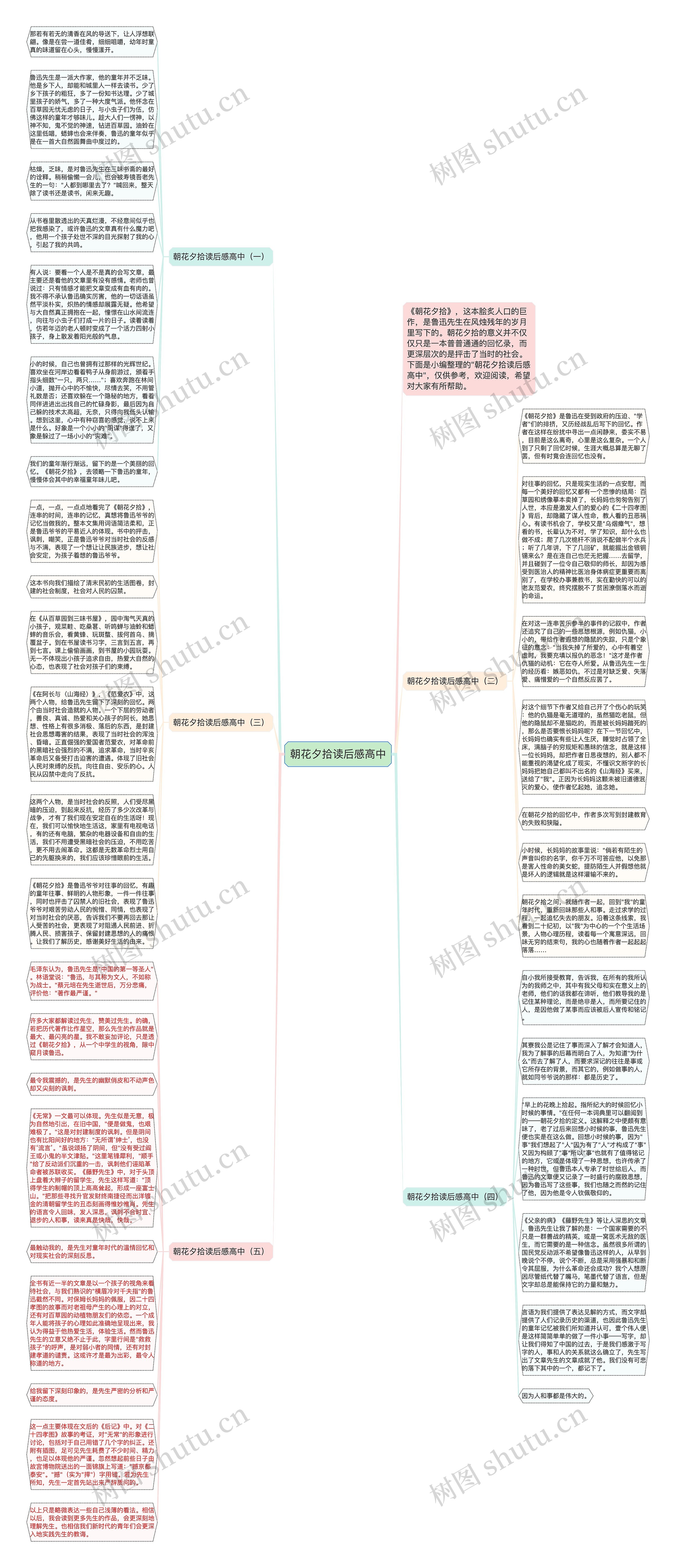 朝花夕拾读后感高中思维导图