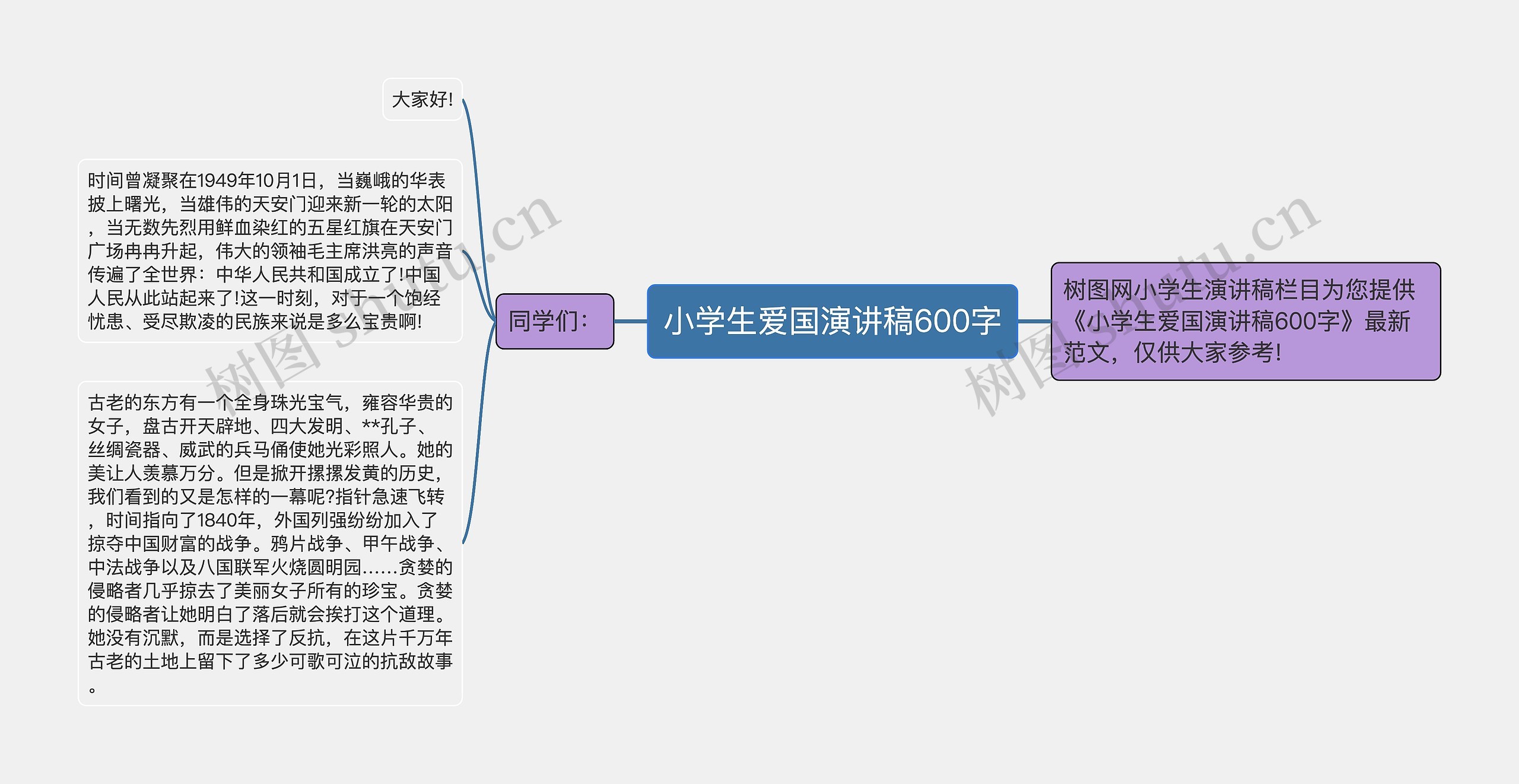 小学生爱国演讲稿600字思维导图