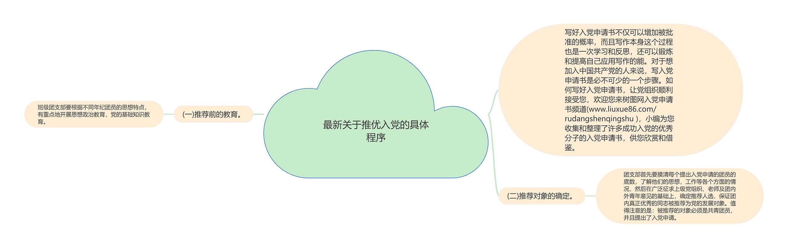 最新关于推优入党的具体程序