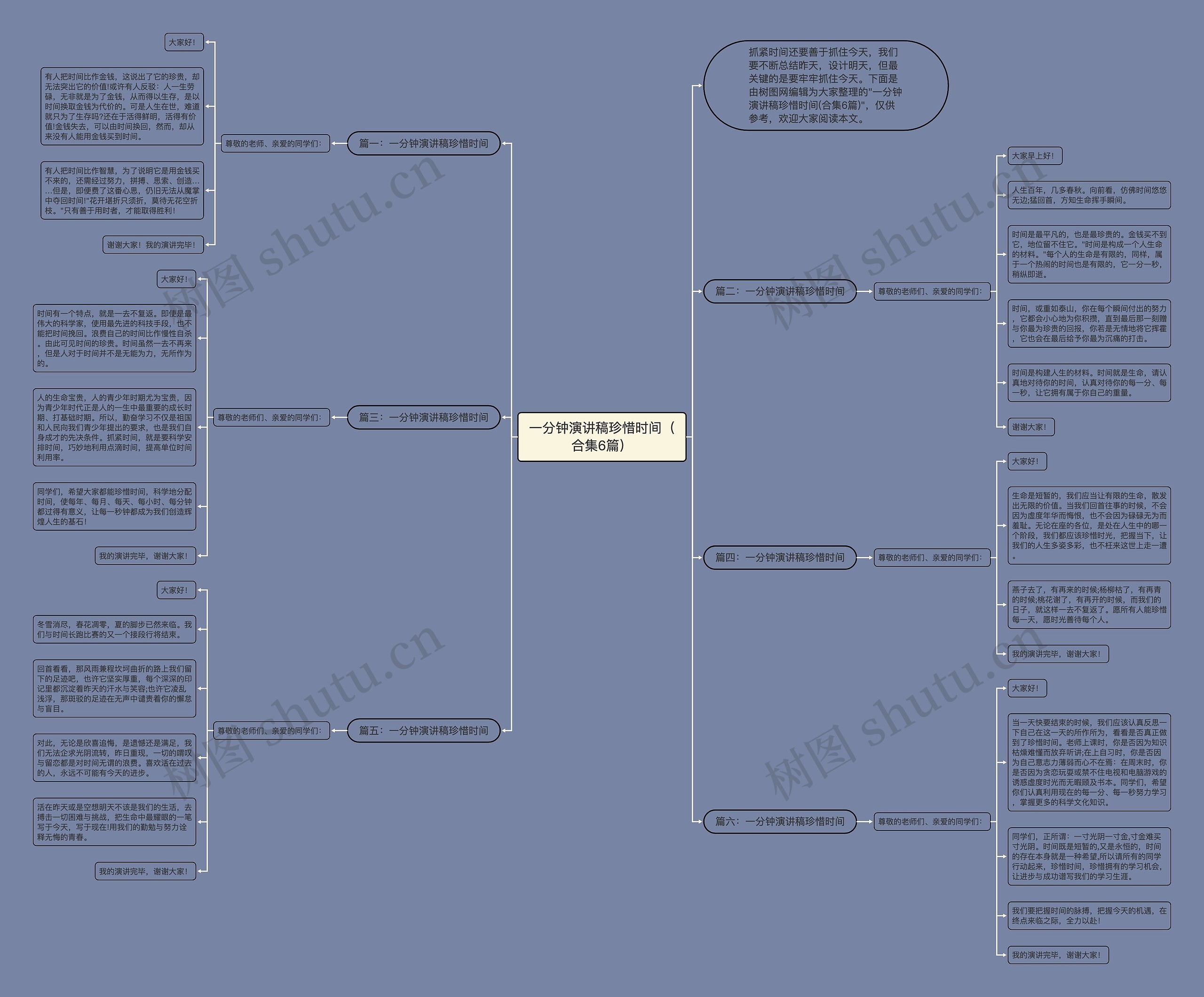 一分钟演讲稿珍惜时间（合集6篇）思维导图