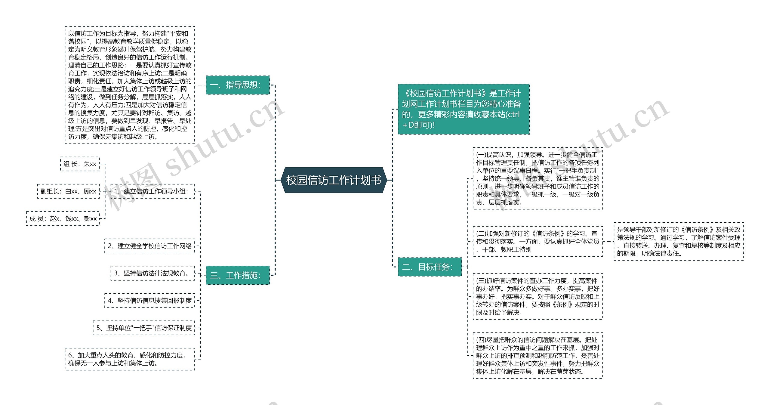 校园信访工作计划书思维导图