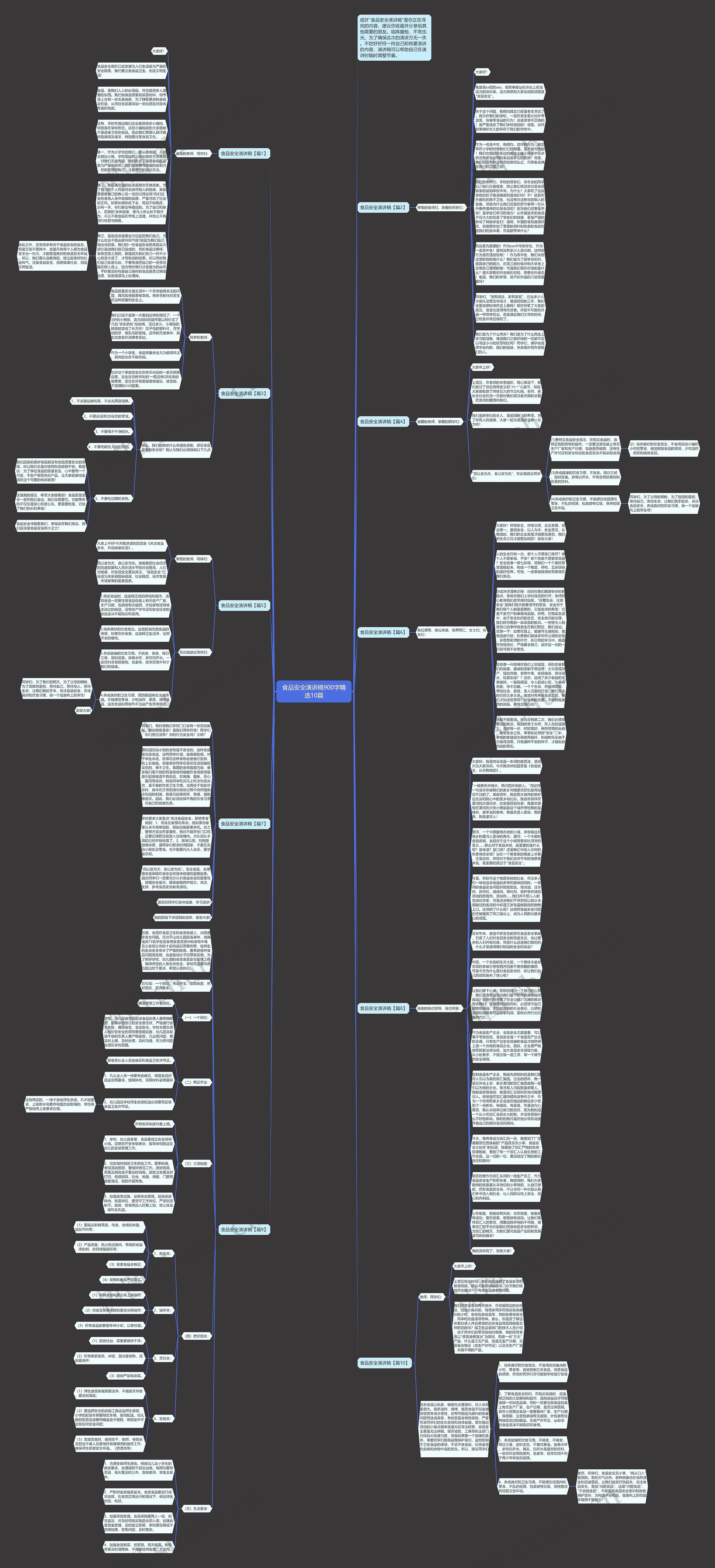 食品安全演讲稿900字精选10篇思维导图