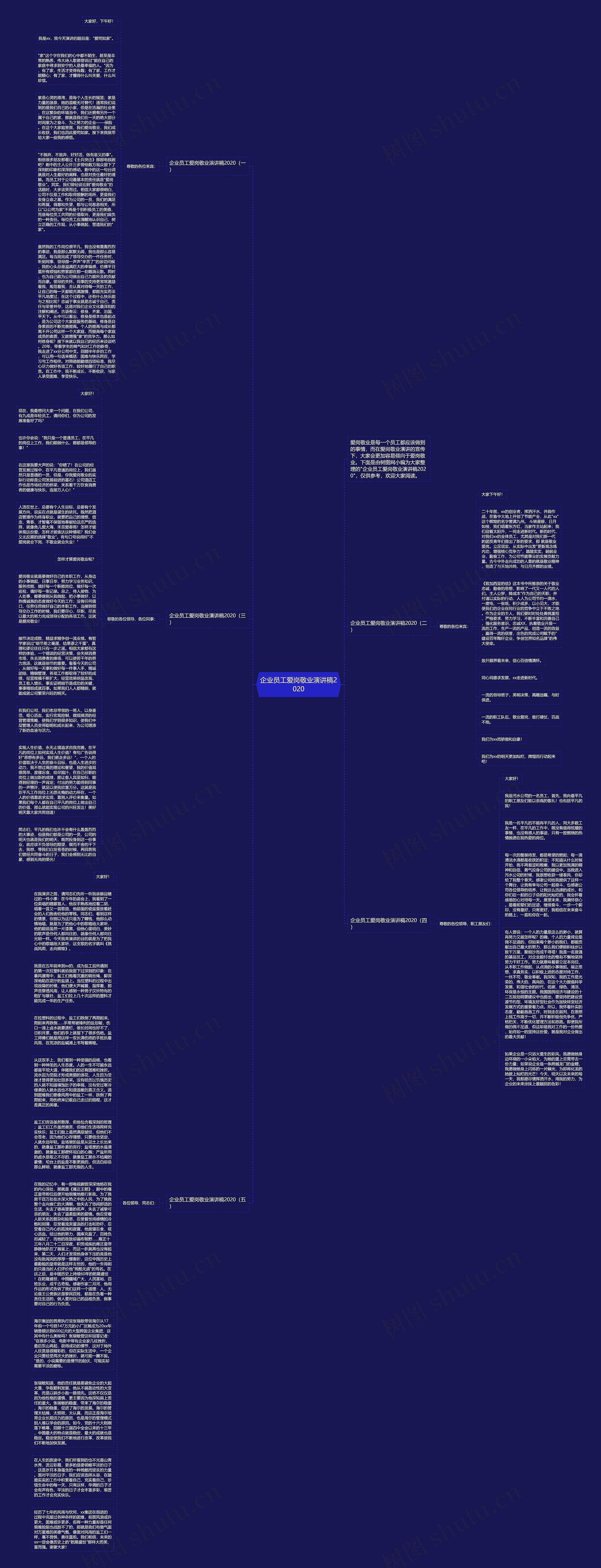 企业员工爱岗敬业演讲稿2020思维导图