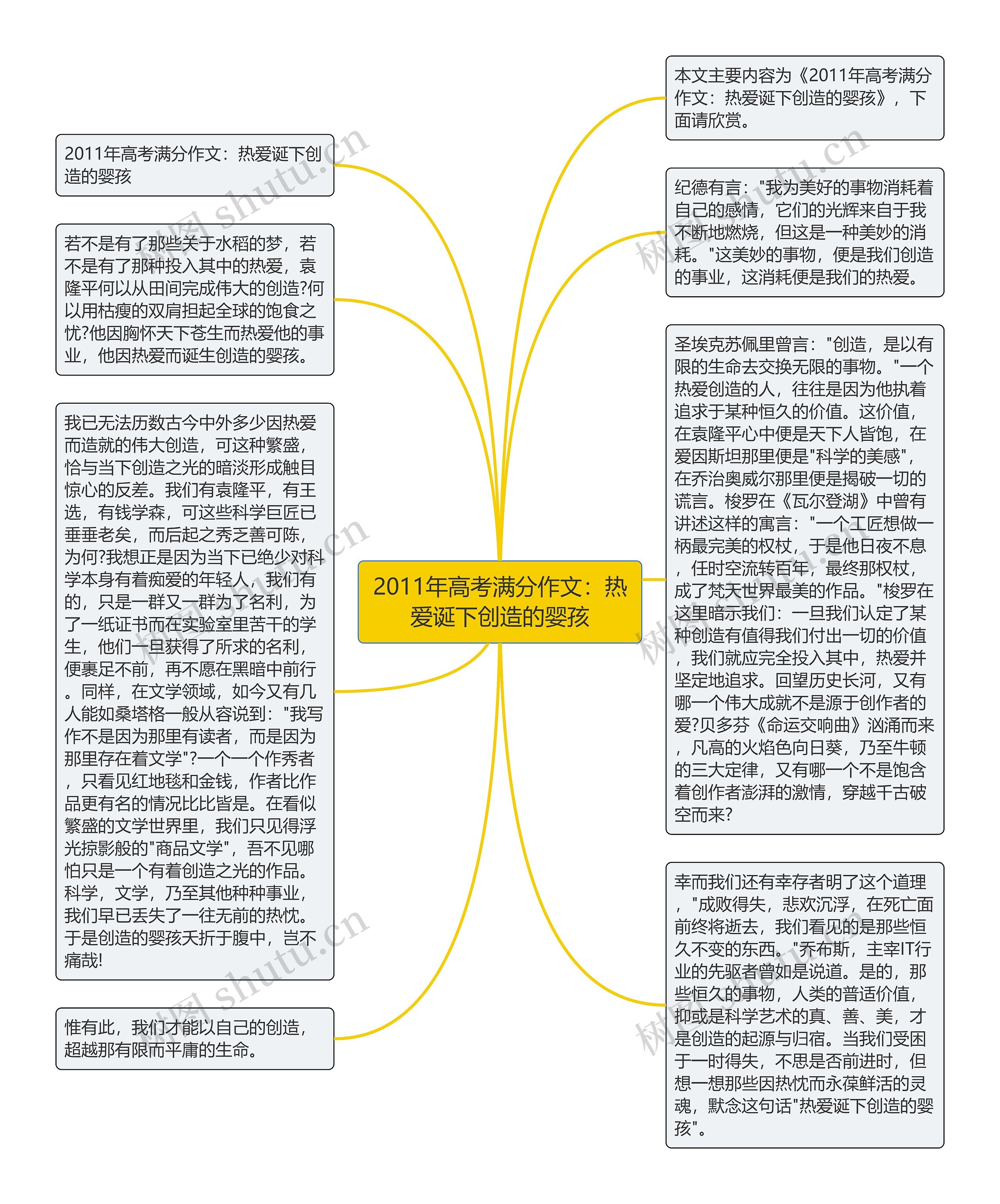 2011年高考满分作文：热爱诞下创造的婴孩