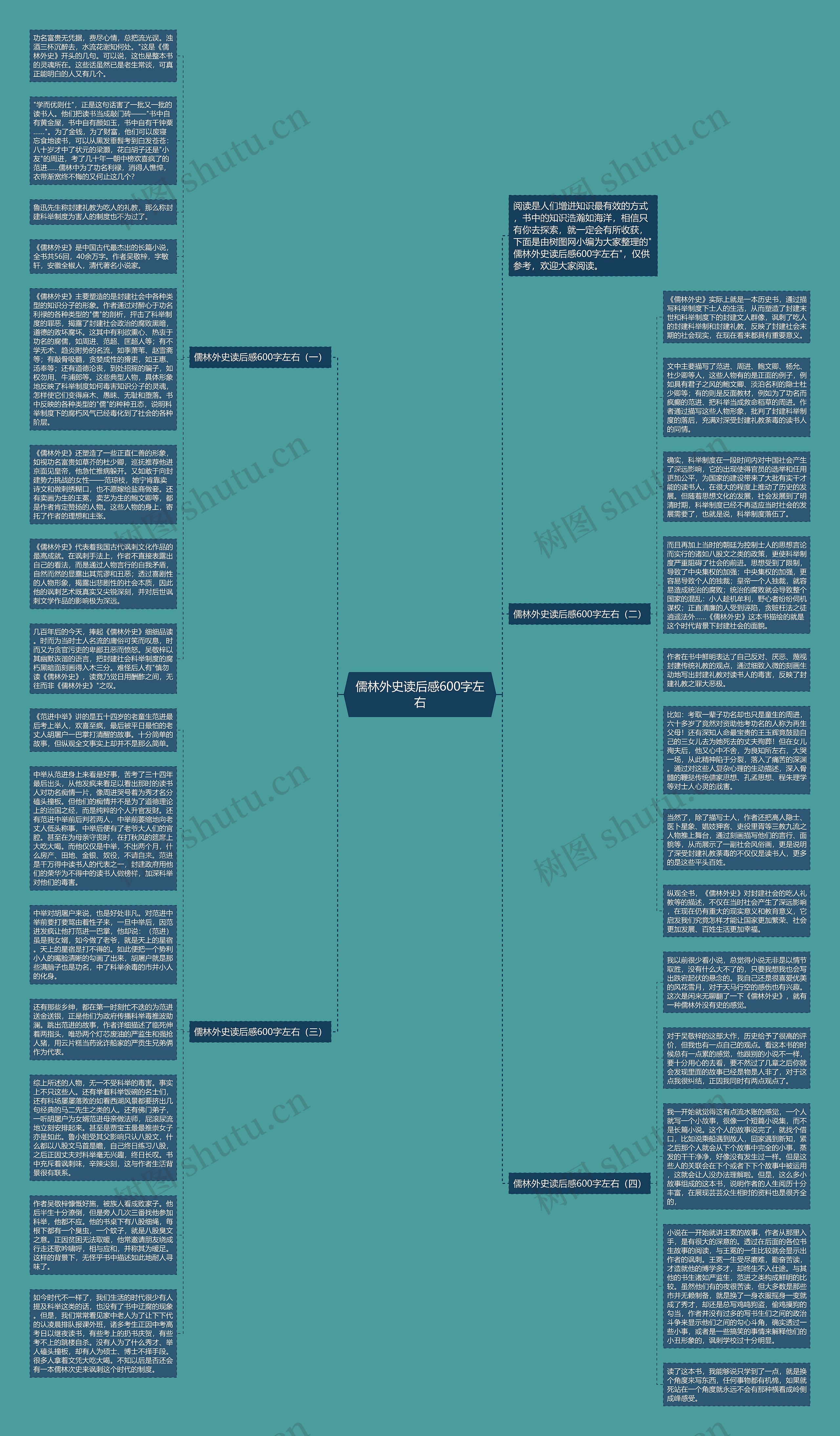 儒林外史读后感600字左右思维导图