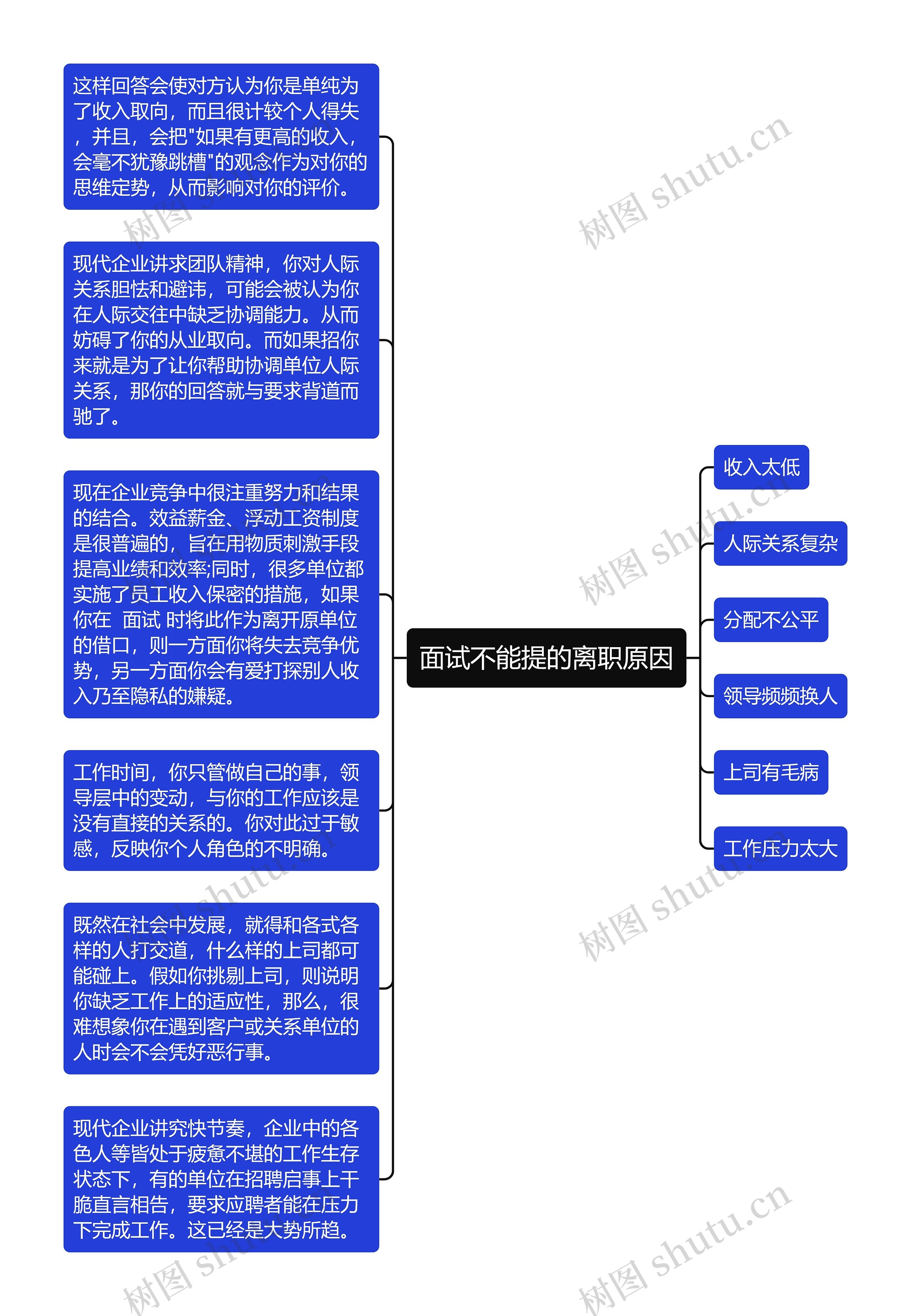 面试不能提的离职原因思维导图