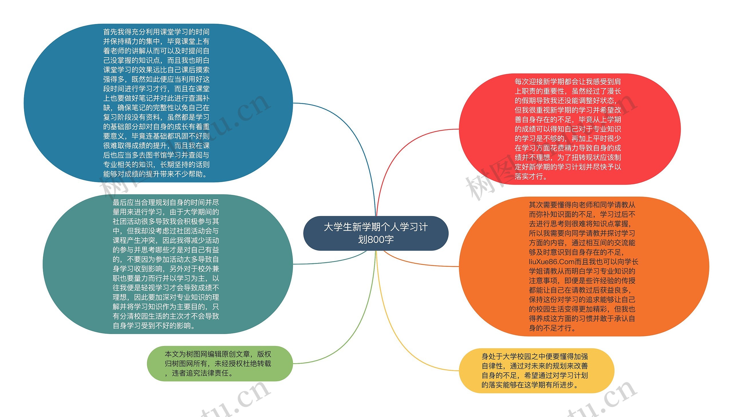 大学生新学期个人学习计划800字思维导图