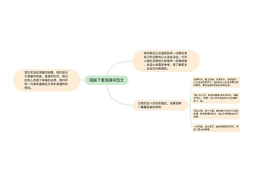 国旗下爱国演讲范文