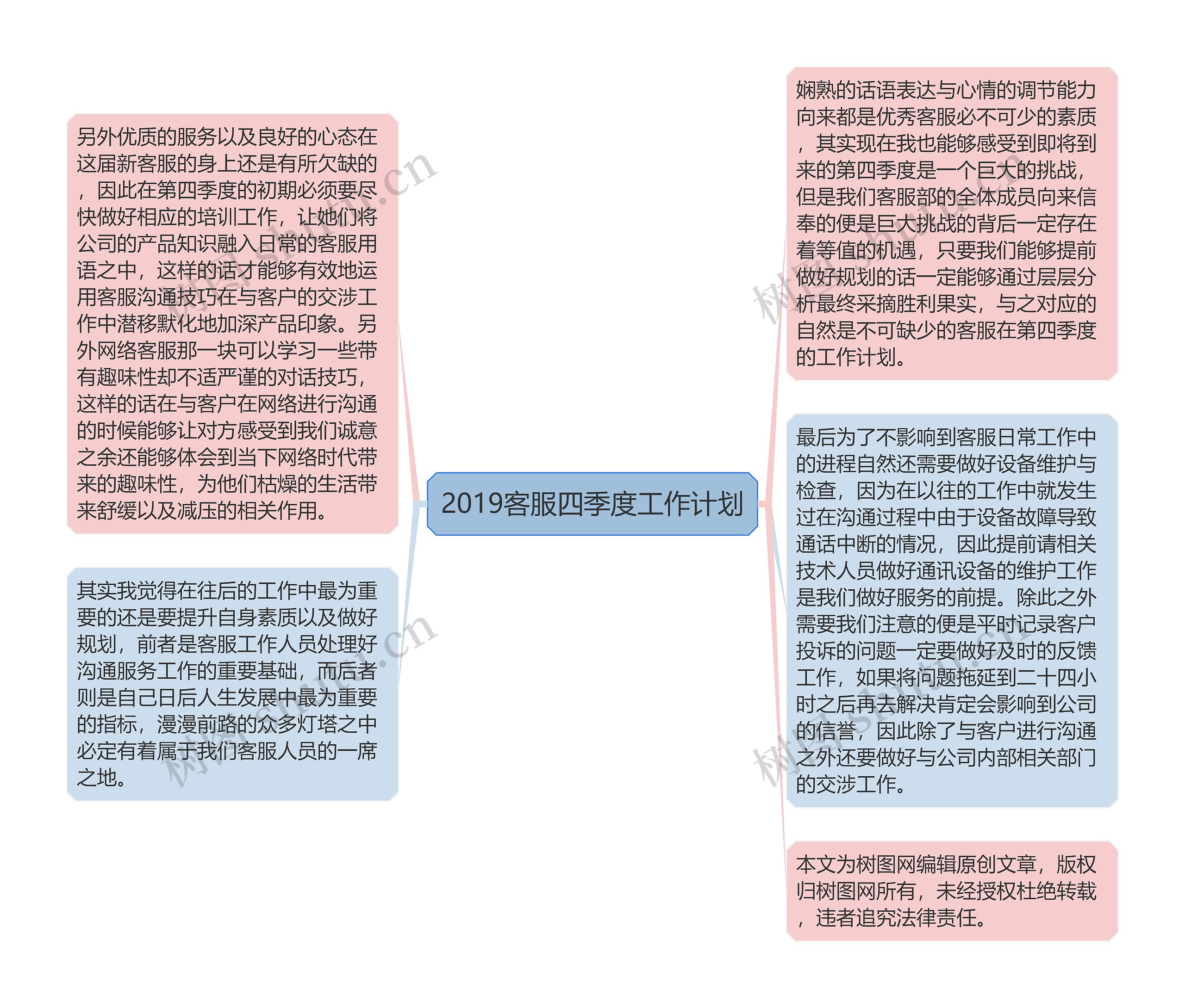 2019客服四季度工作计划思维导图