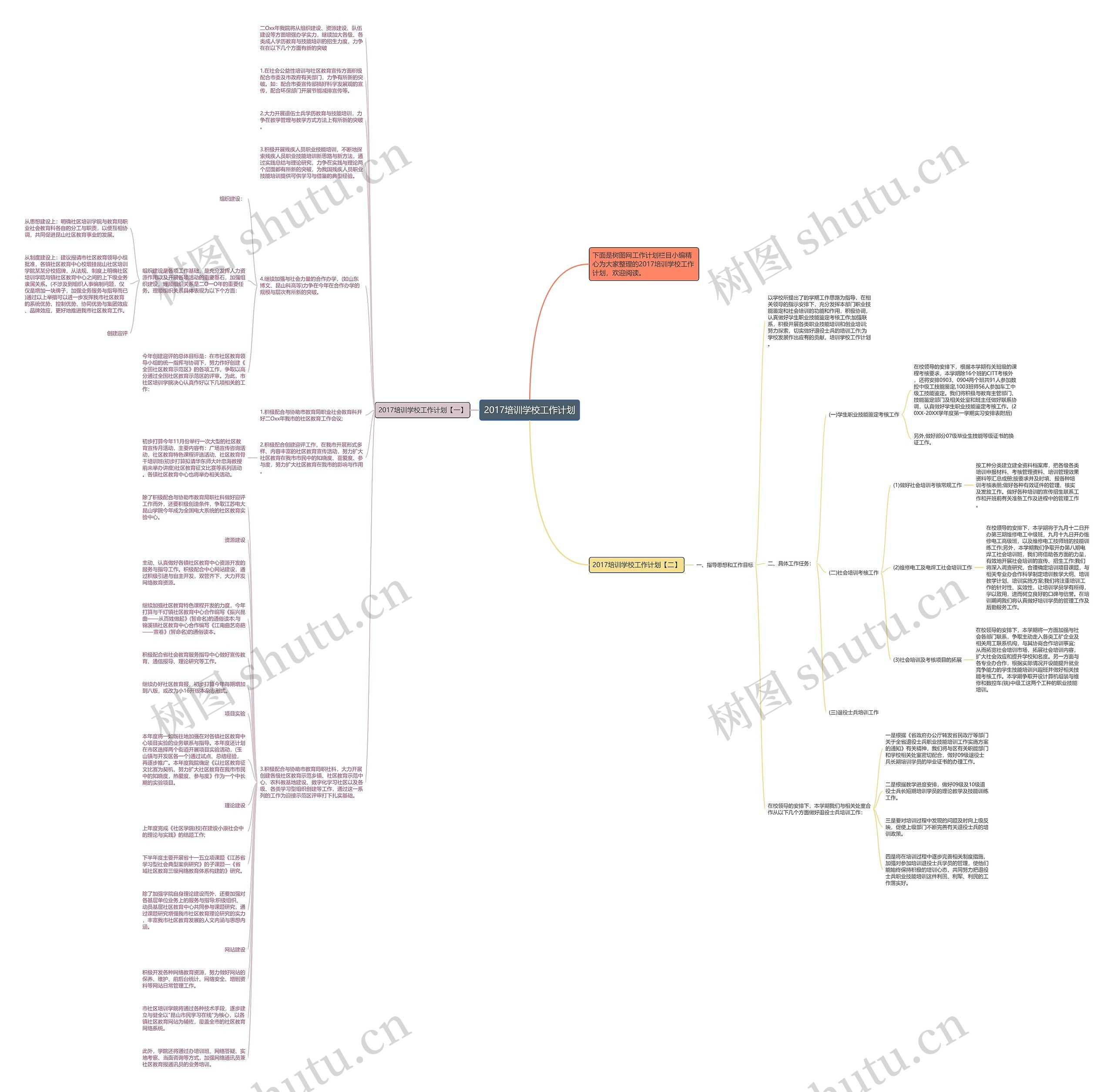 2017培训学校工作计划思维导图