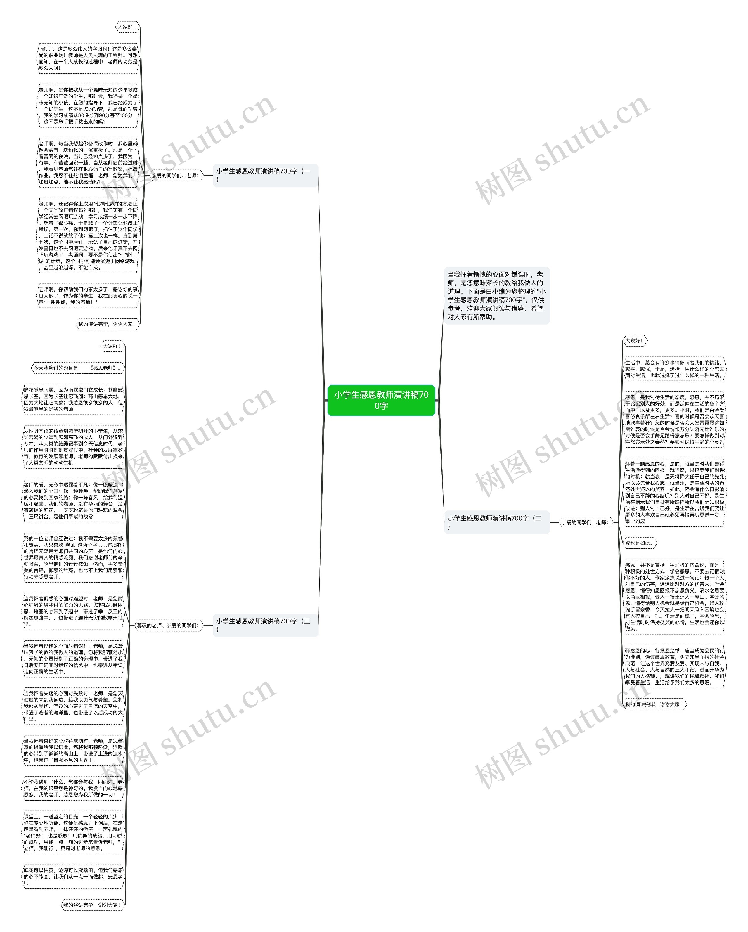 小学生感恩教师演讲稿700字思维导图