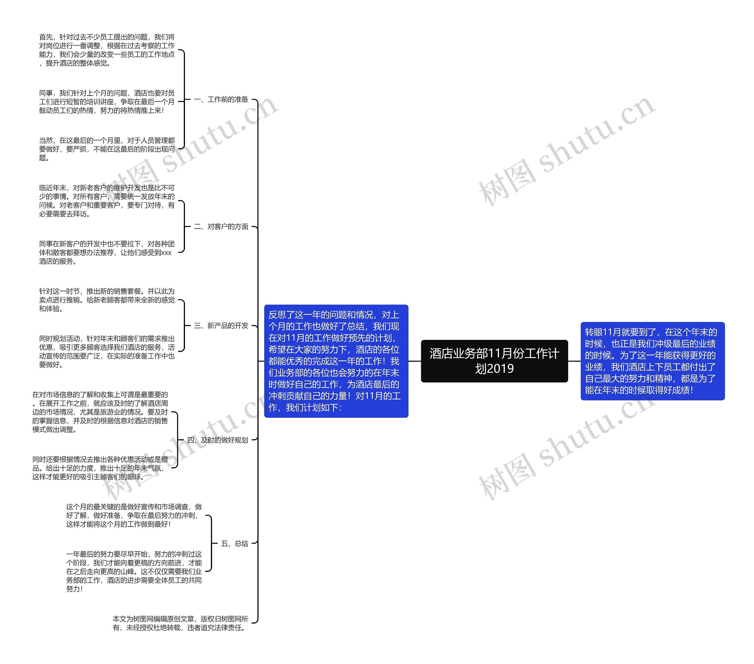 酒店业务部11月份工作计划2019思维导图