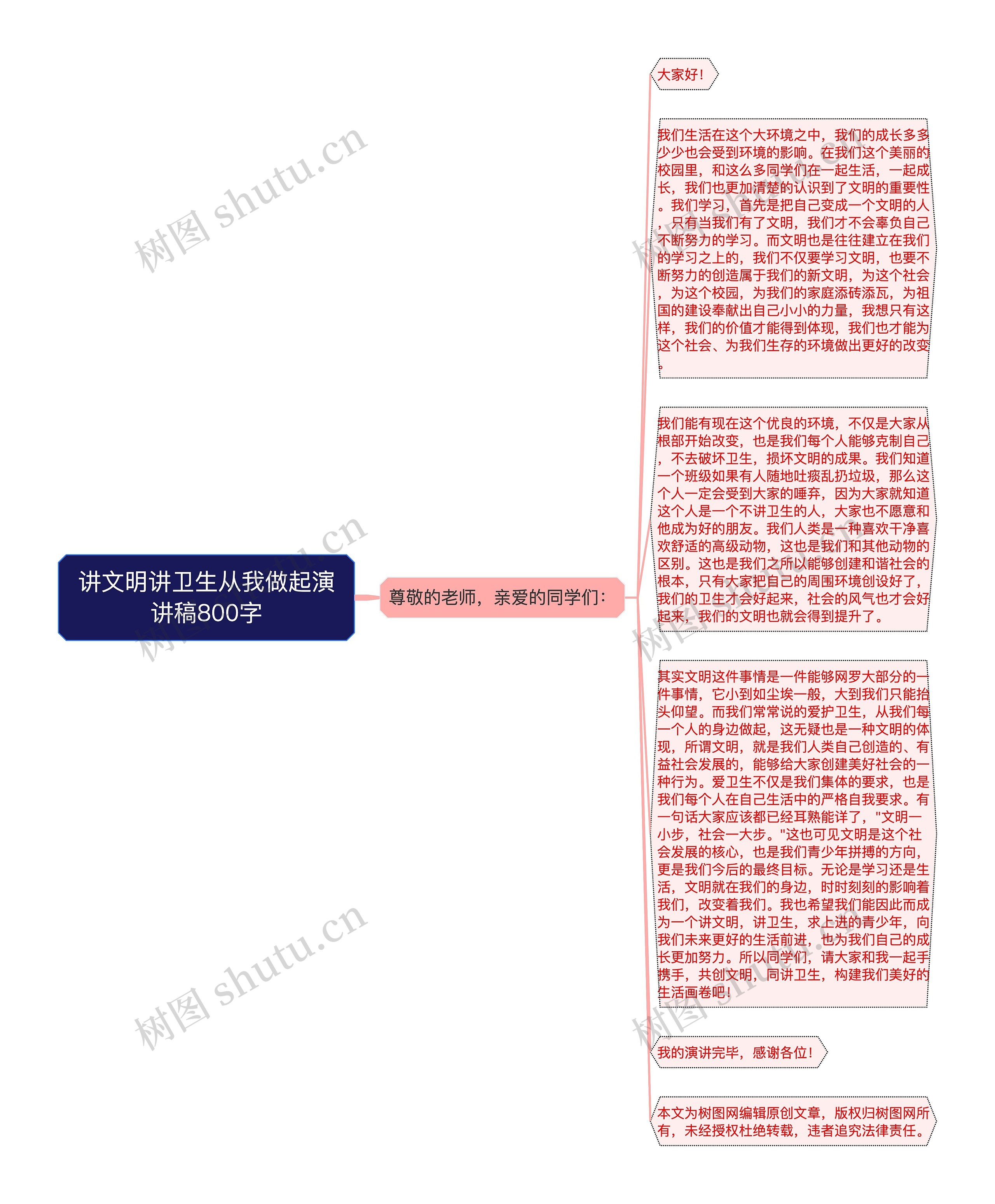 讲文明讲卫生从我做起演讲稿800字思维导图