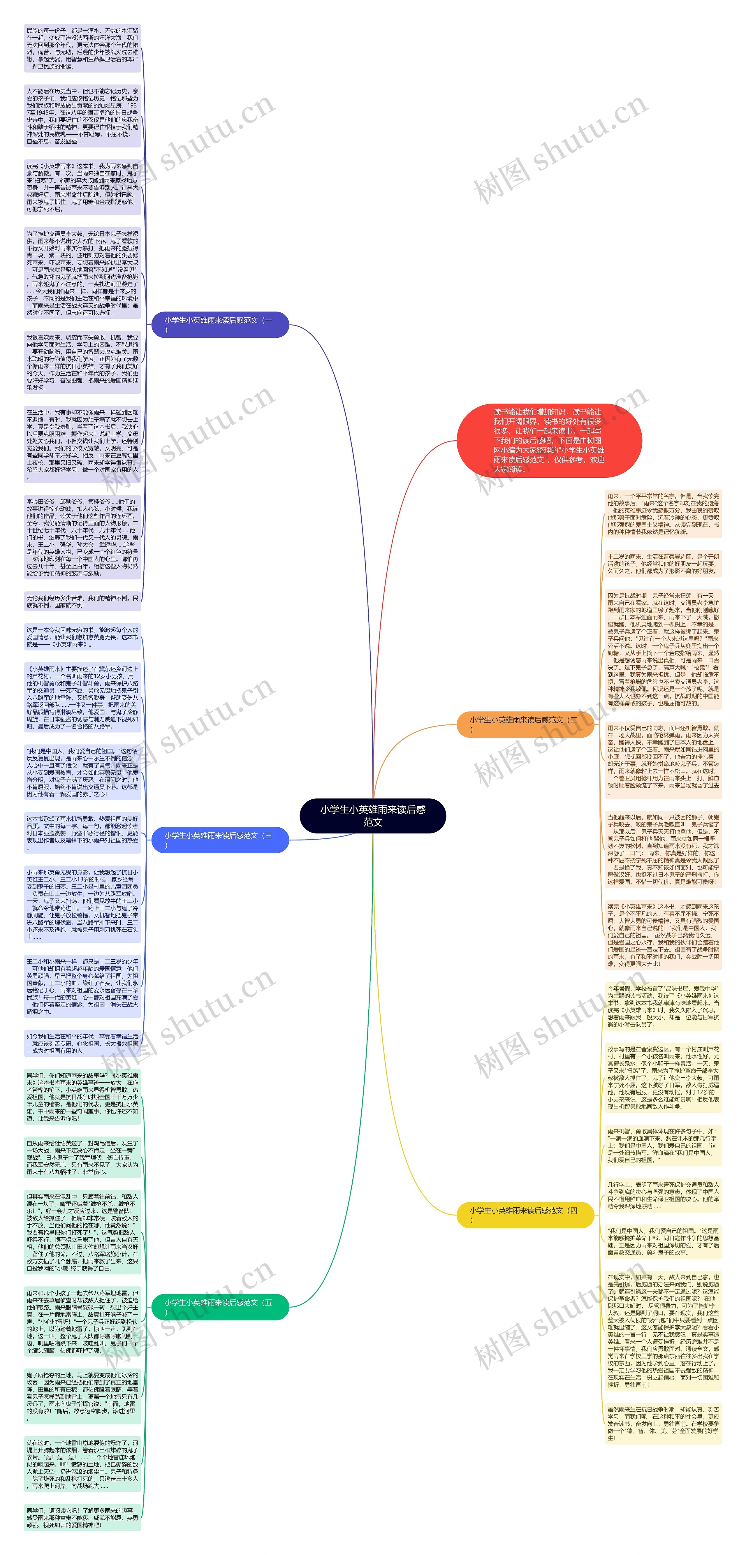 小学生小英雄雨来读后感范文思维导图