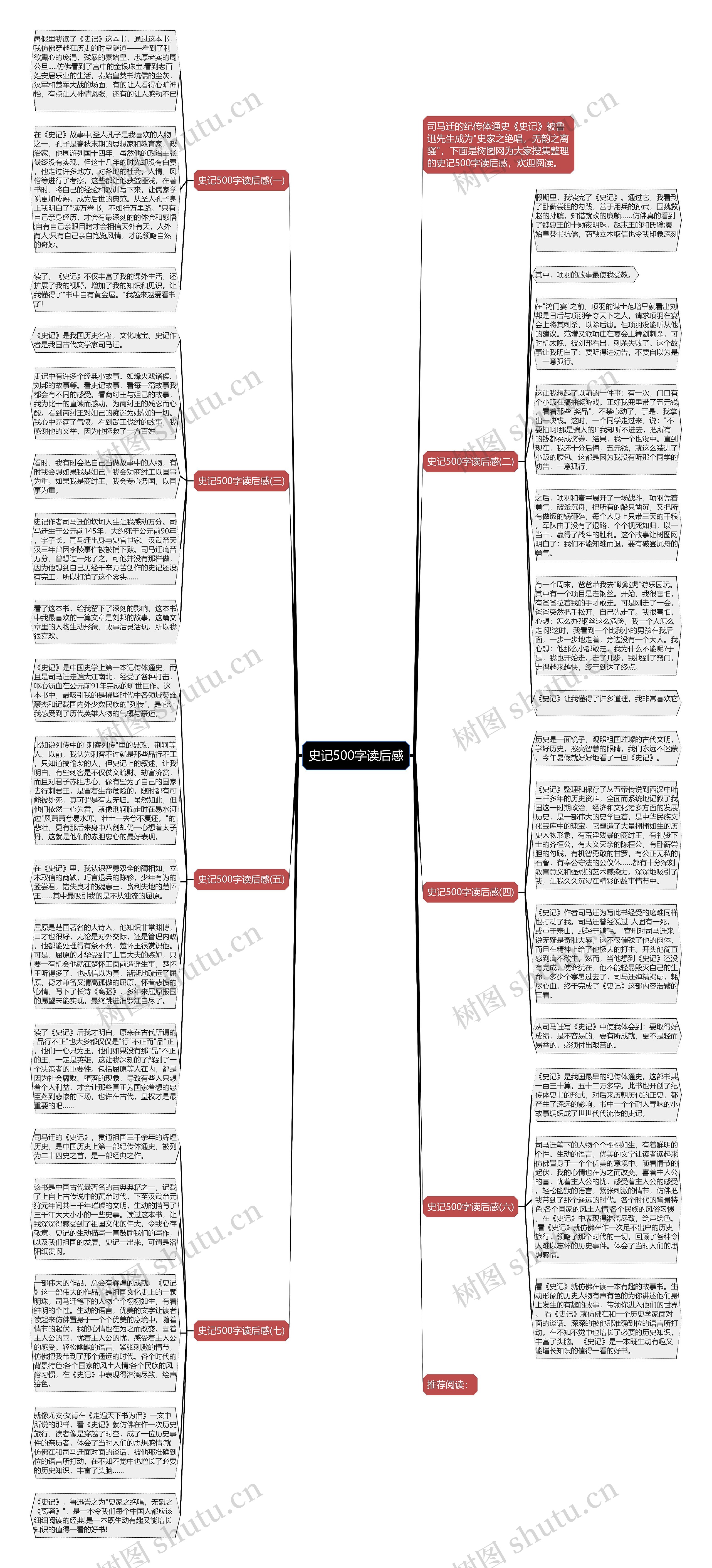 史记500字读后感思维导图