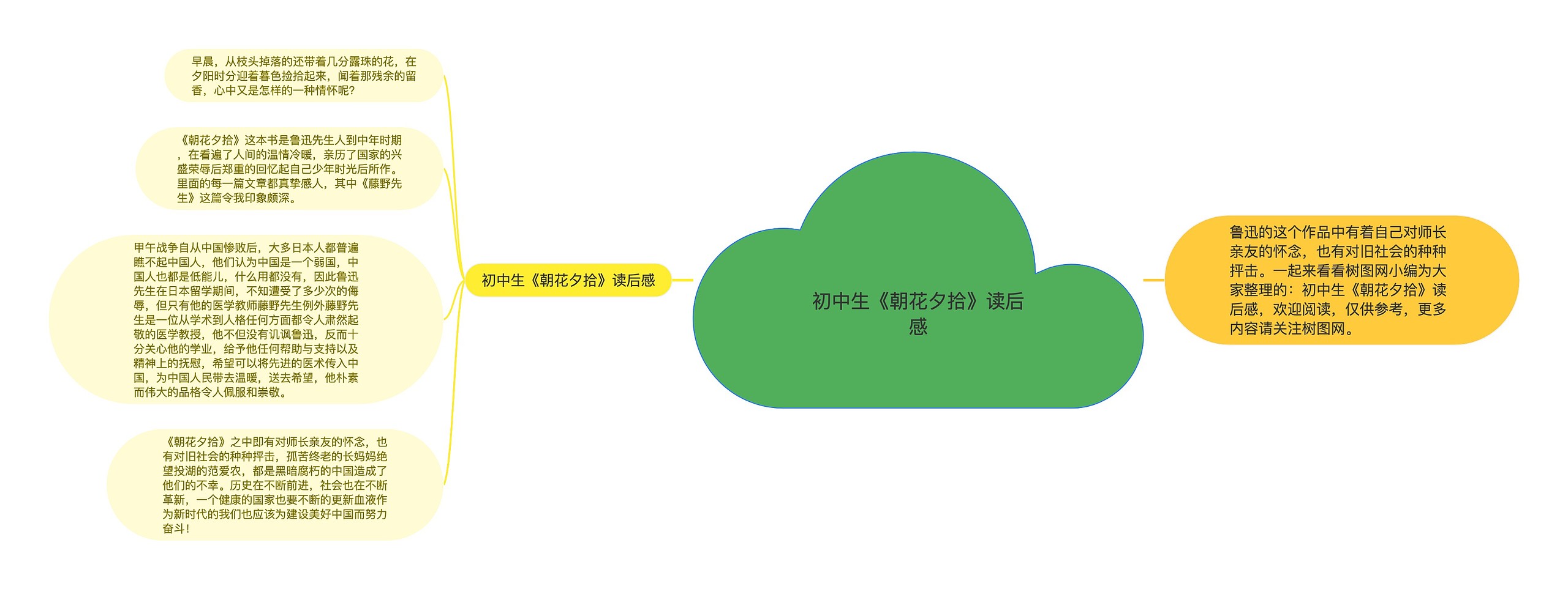 初中生《朝花夕拾》读后感思维导图