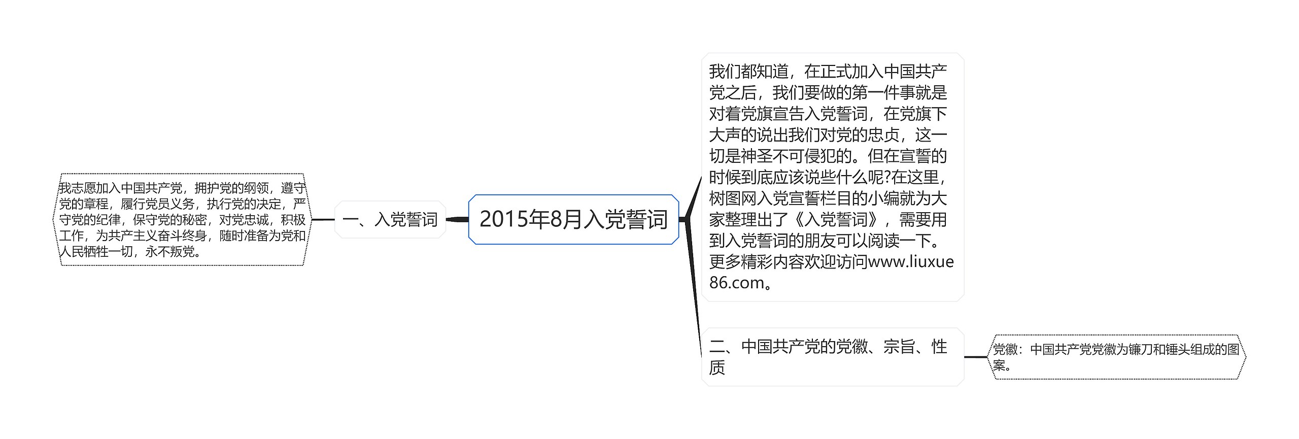 2015年8月入党誓词思维导图