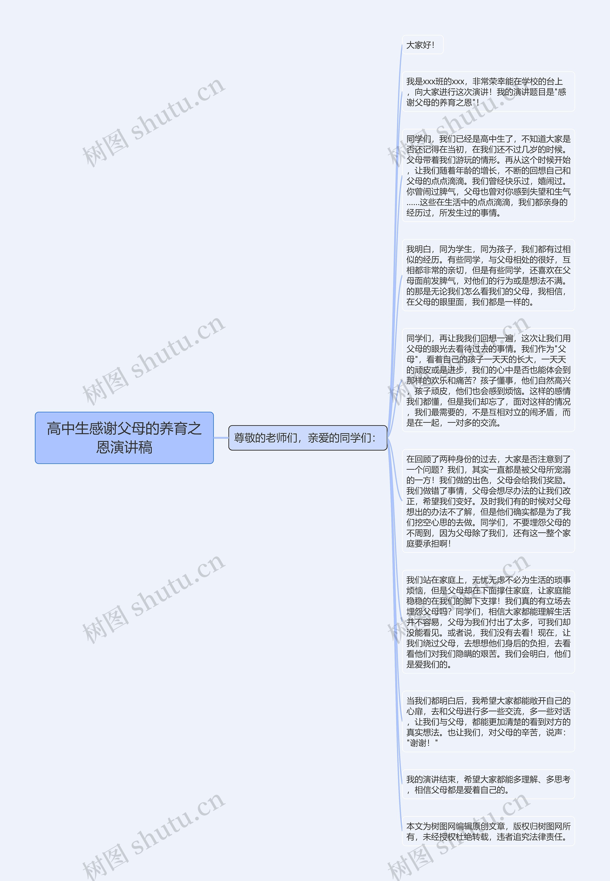 高中生感谢父母的养育之恩演讲稿