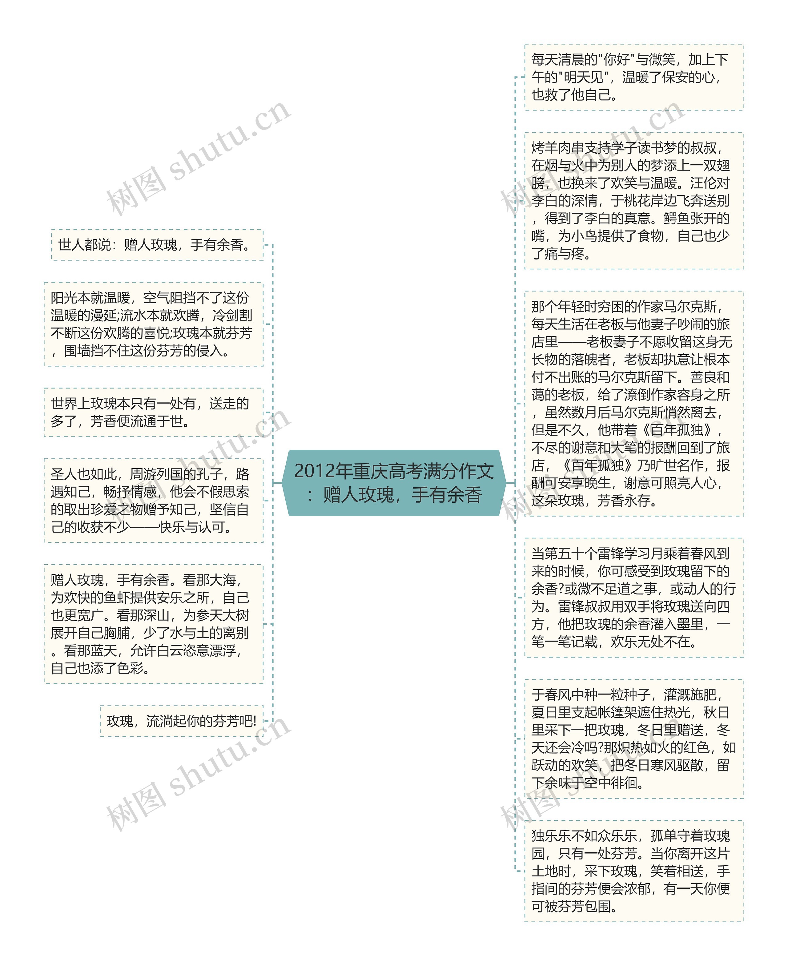 2012年重庆高考满分作文：赠人玫瑰，手有余香