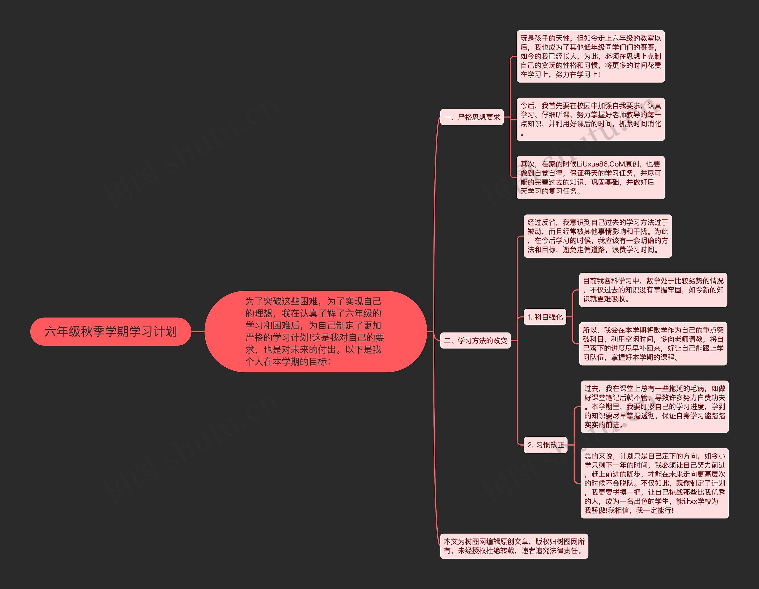 六年级秋季学期学习计划思维导图