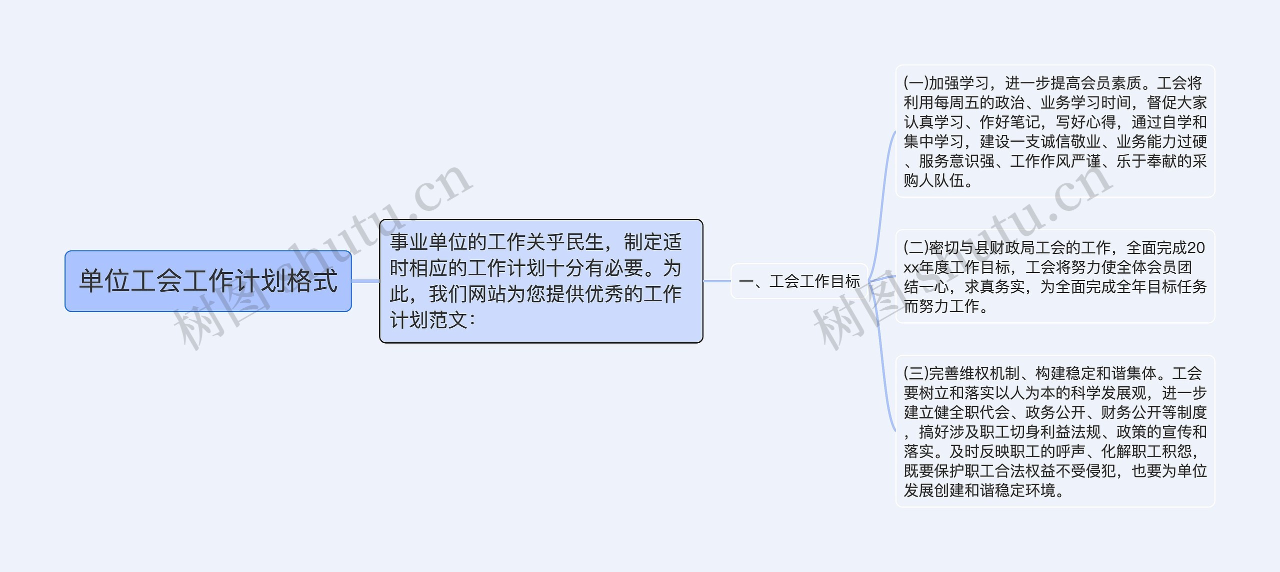 单位工会工作计划格式思维导图