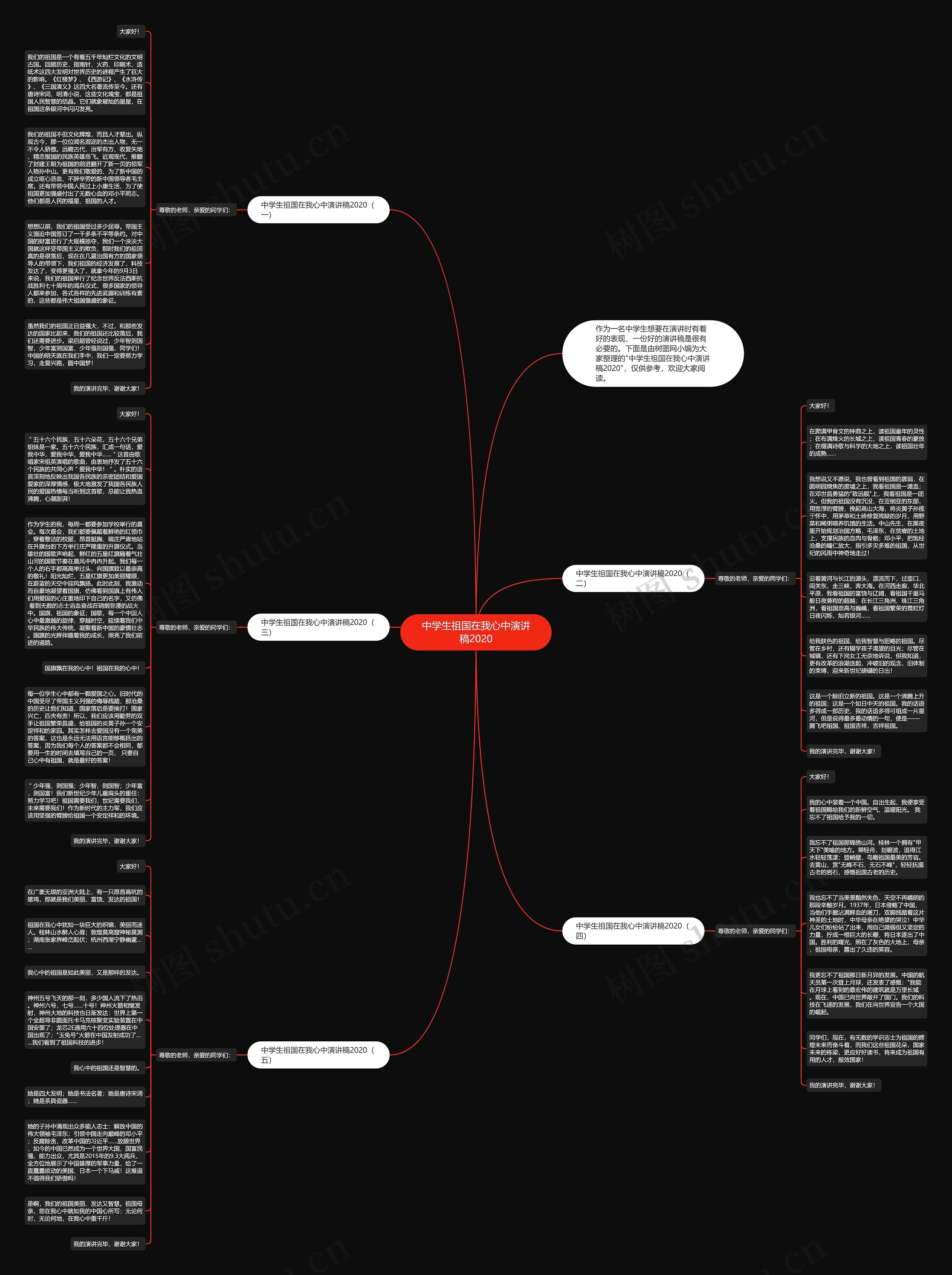 中学生祖国在我心中演讲稿2020思维导图