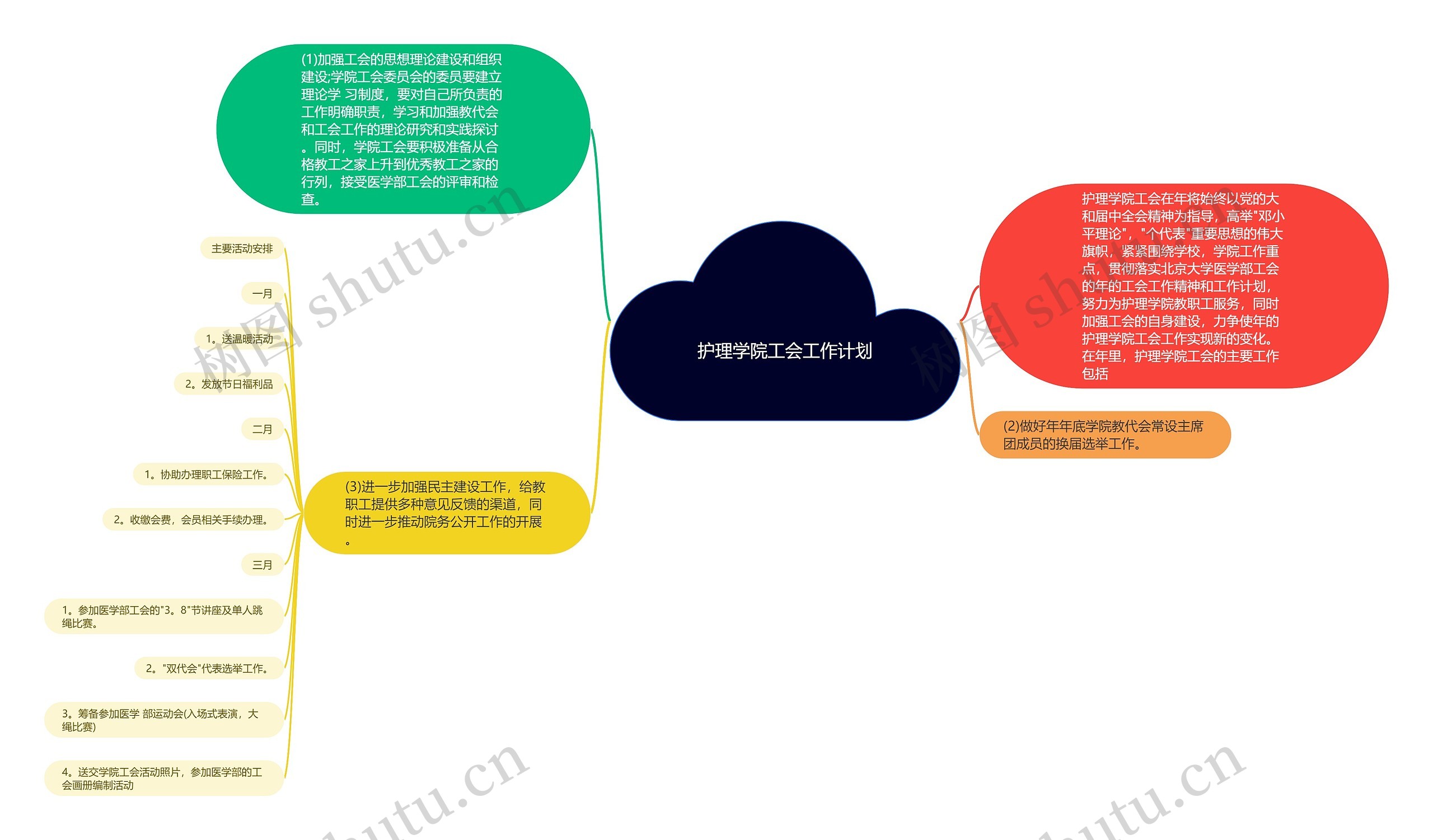 护理学院工会工作计划