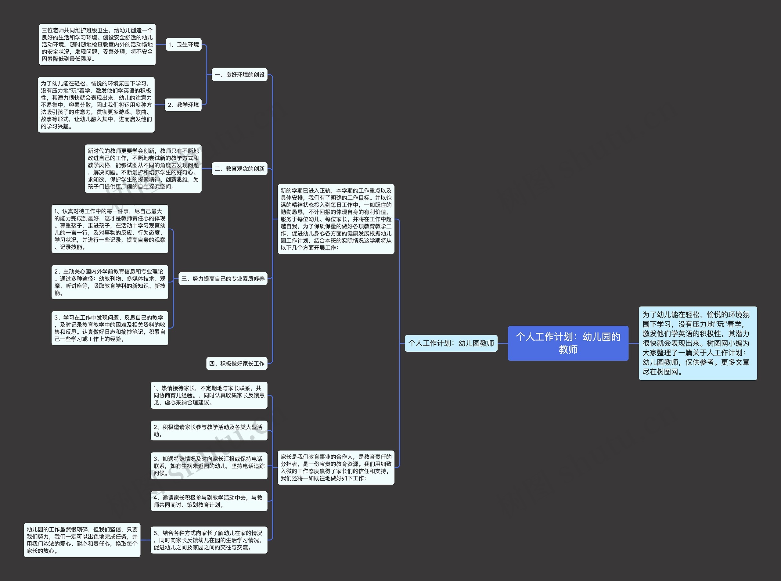 个人工作计划：幼儿园的教师思维导图