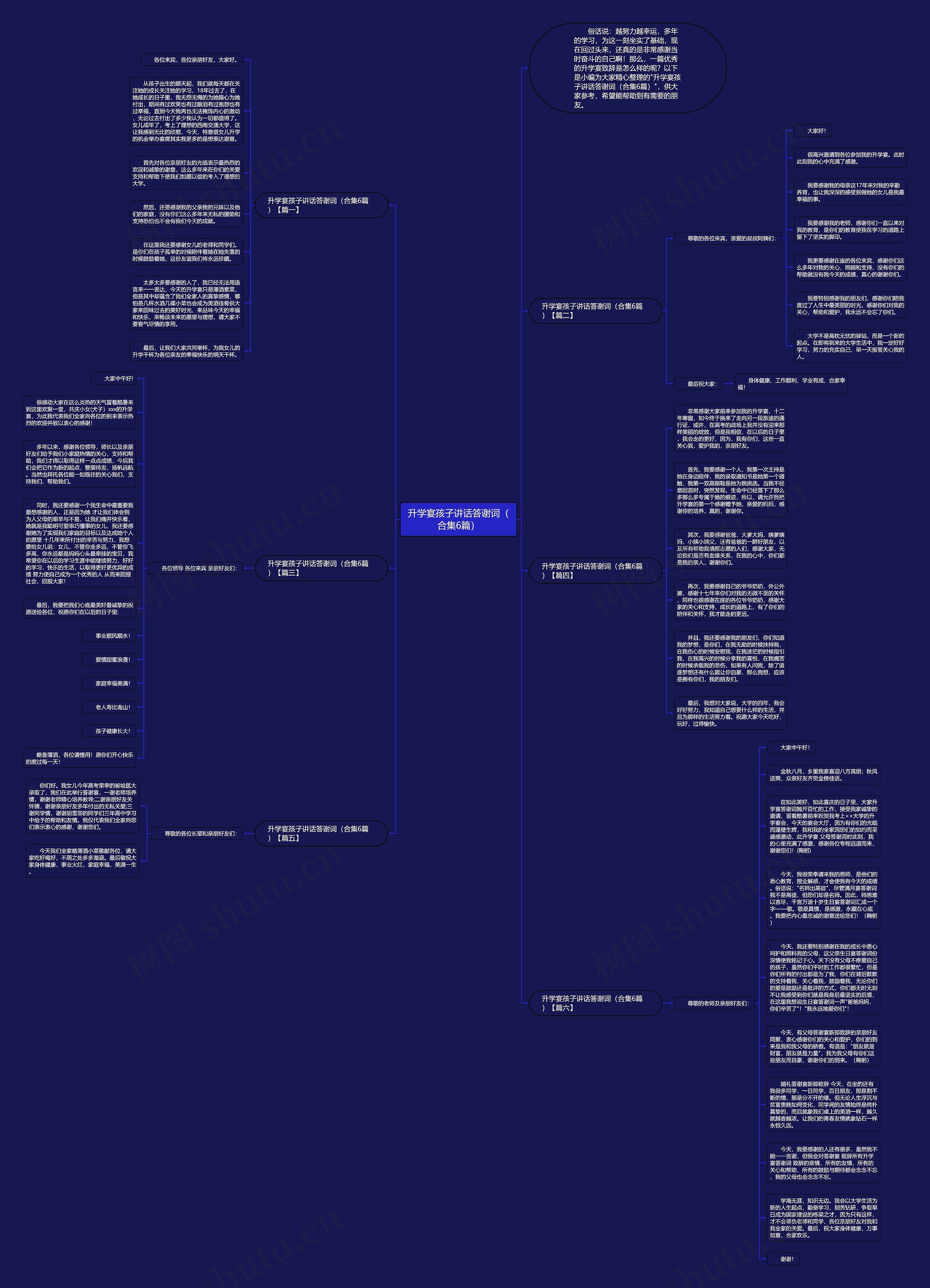 升学宴孩子讲话答谢词（合集6篇）思维导图