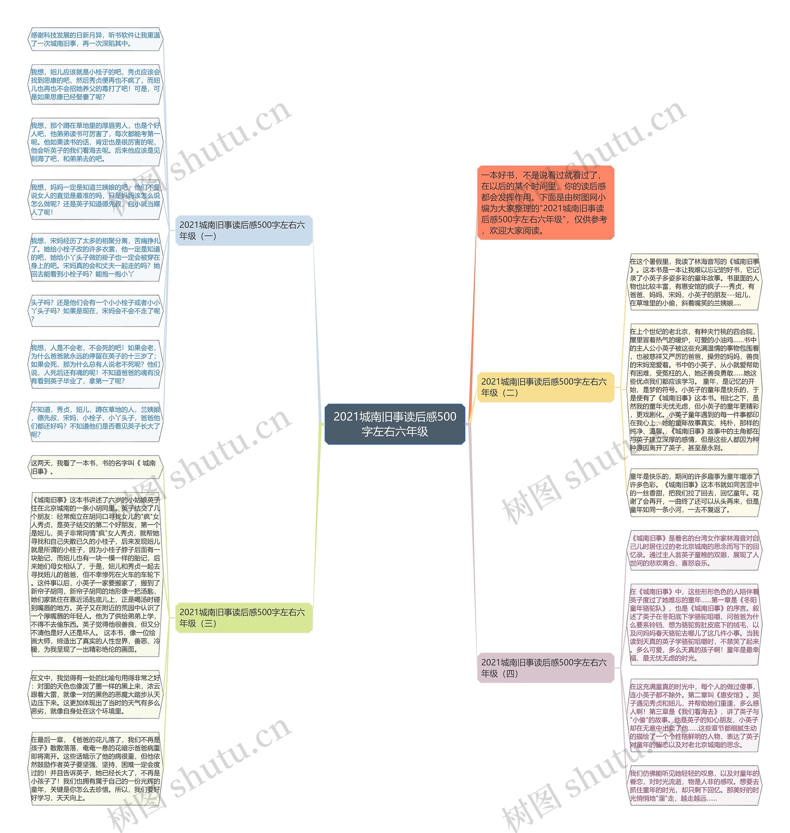 2021城南旧事读后感500字左右六年级思维导图