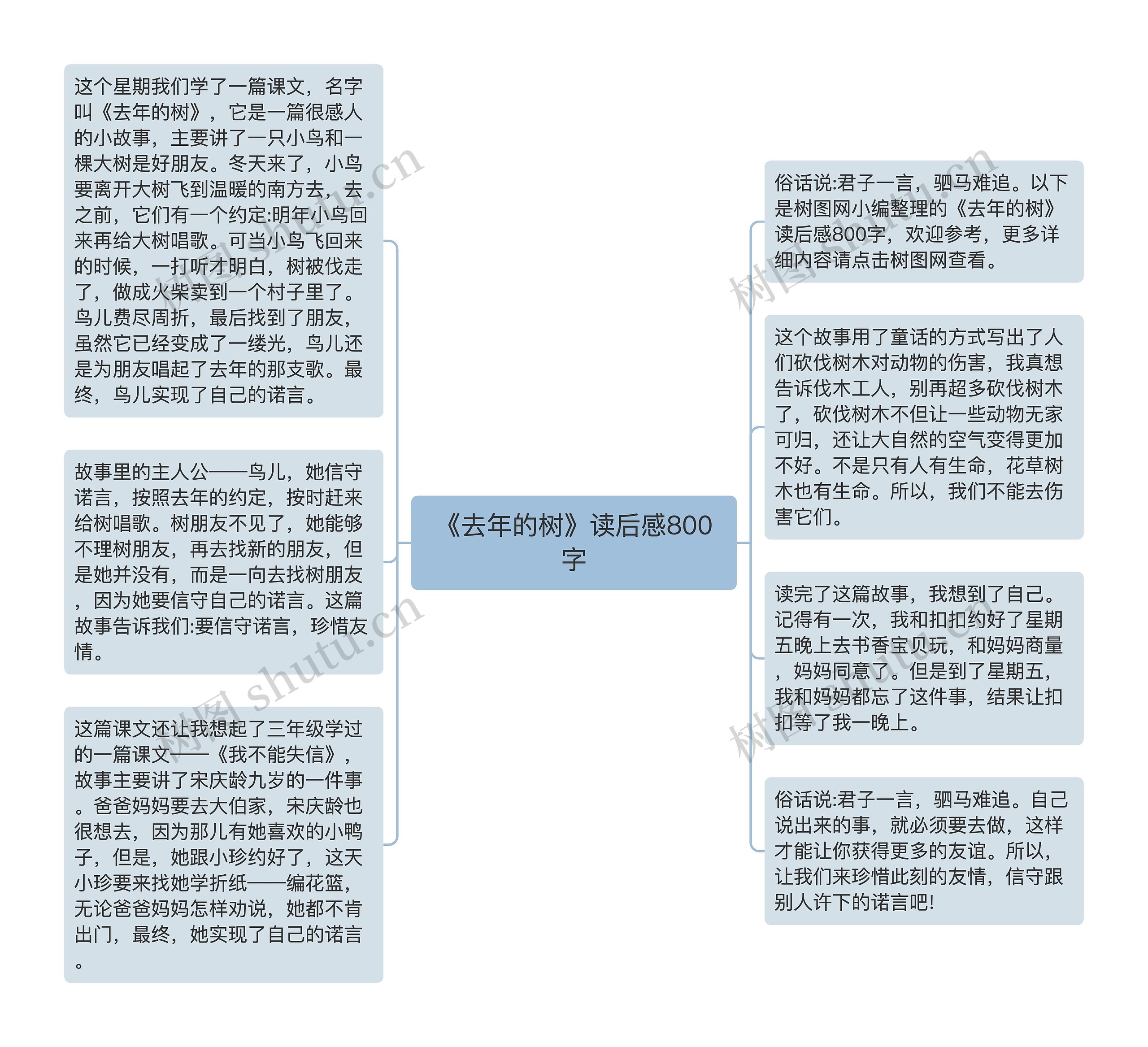 《去年的树》读后感800字