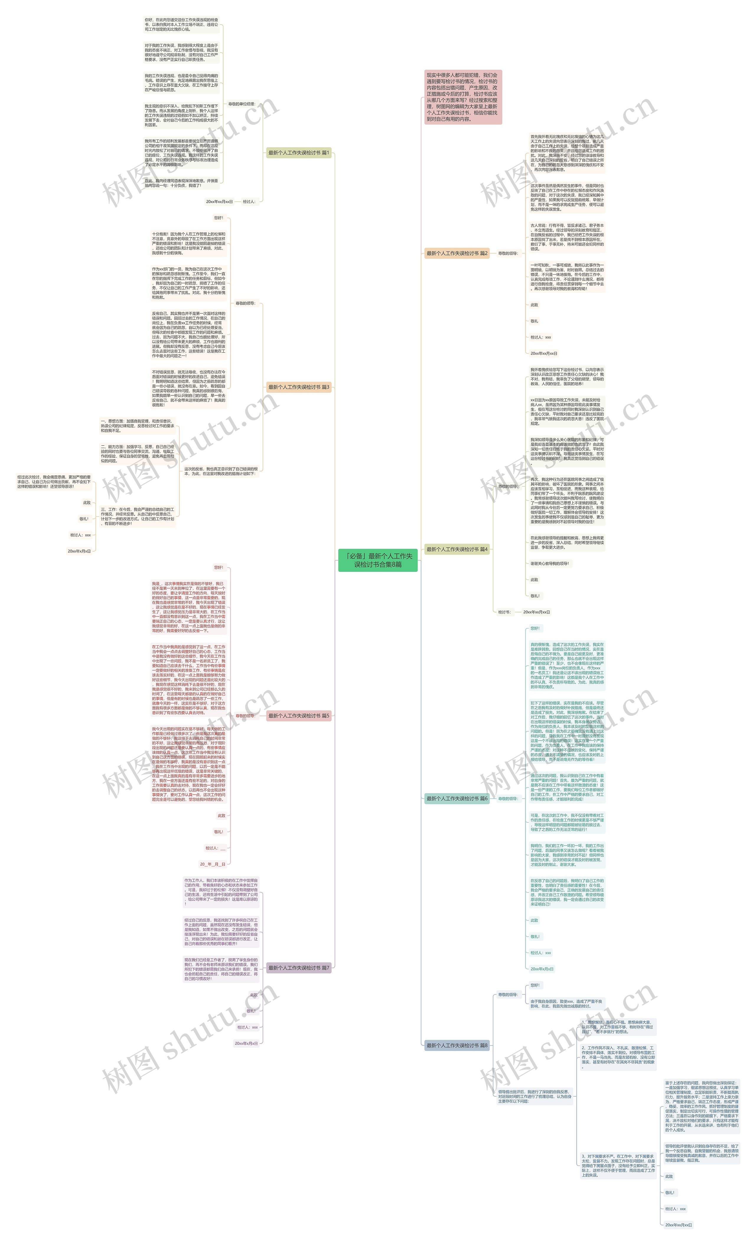 「必备」最新个人工作失误检讨书合集8篇思维导图