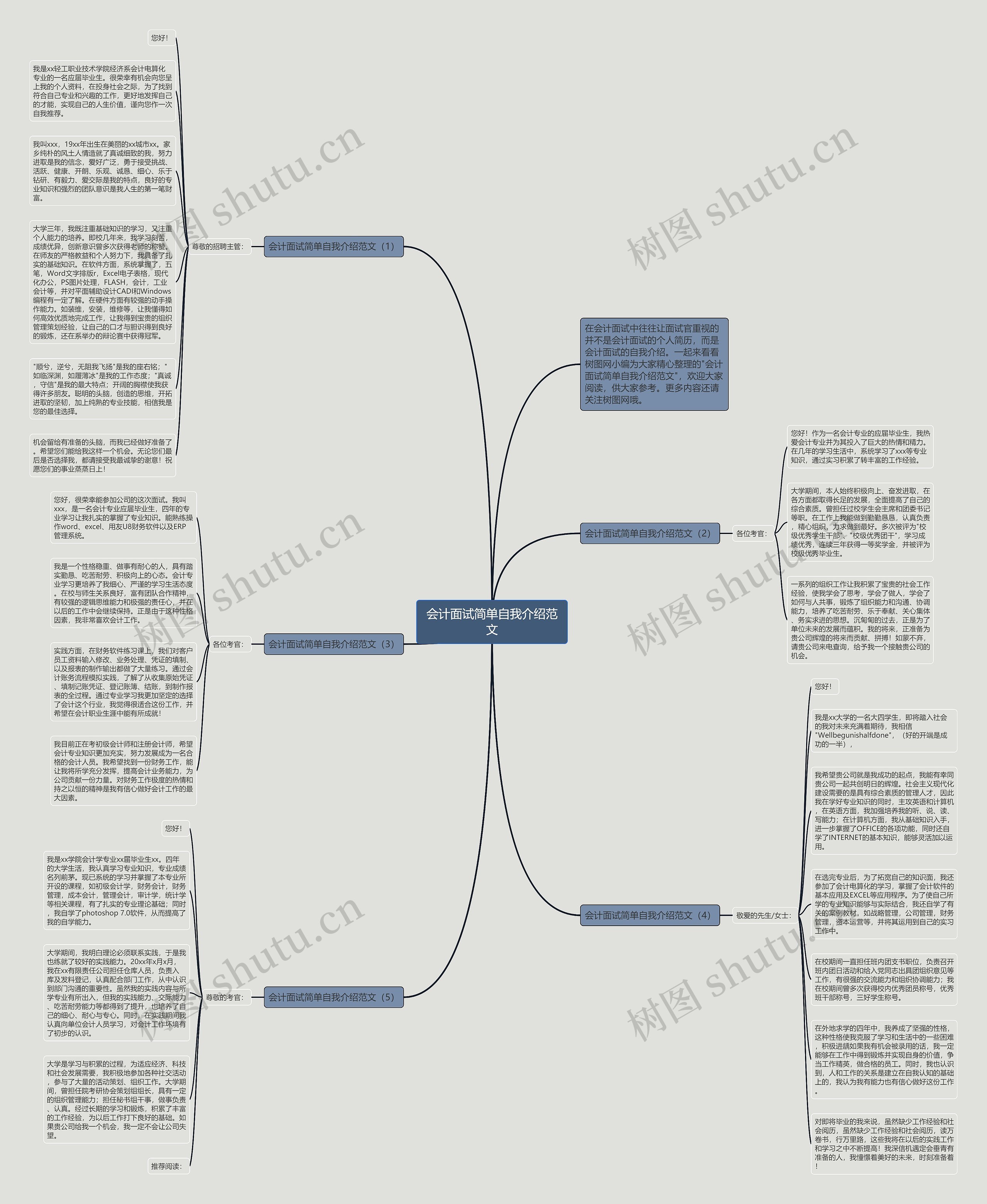 会计面试简单自我介绍范文思维导图