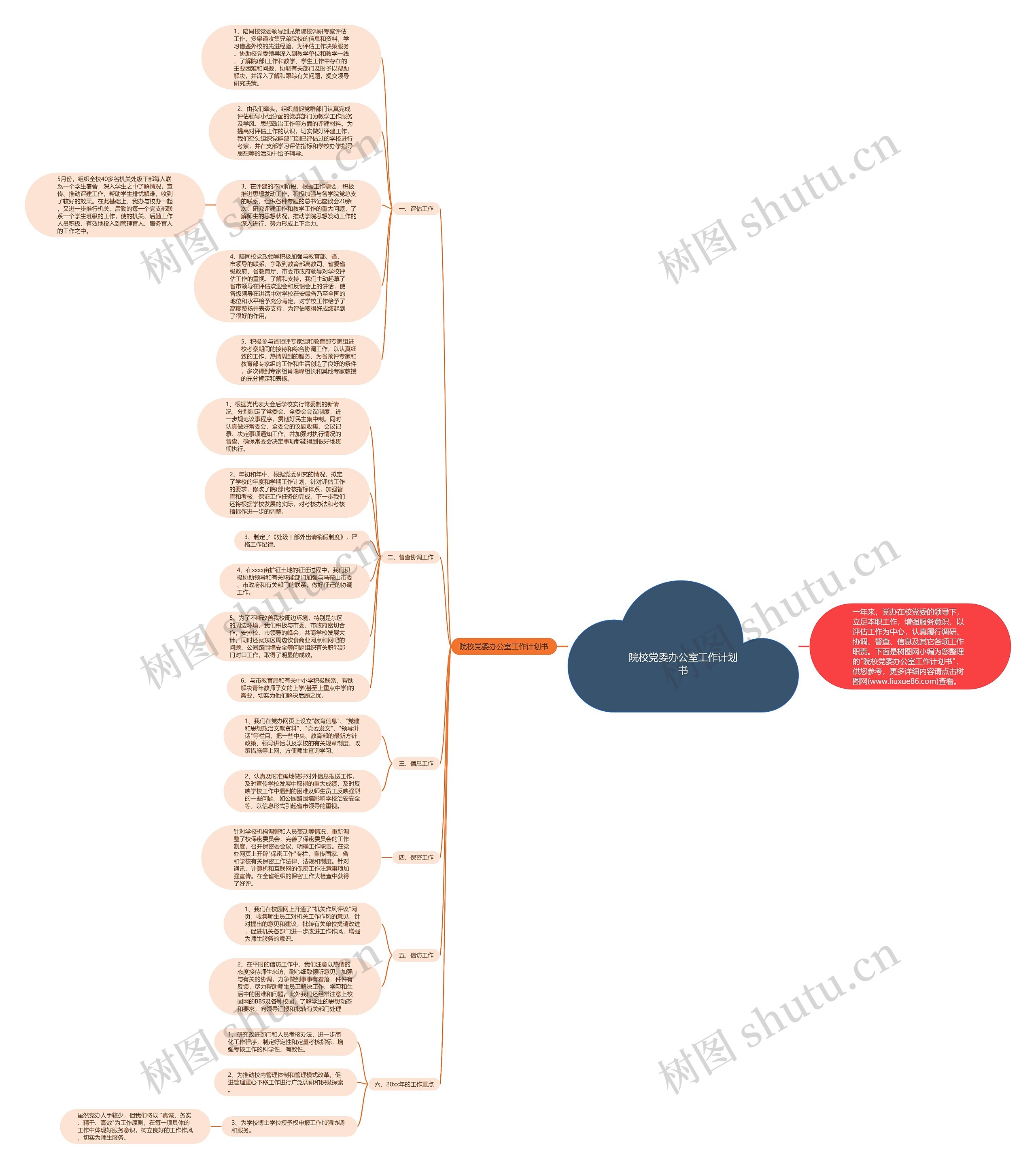 院校党委办公室工作计划书思维导图