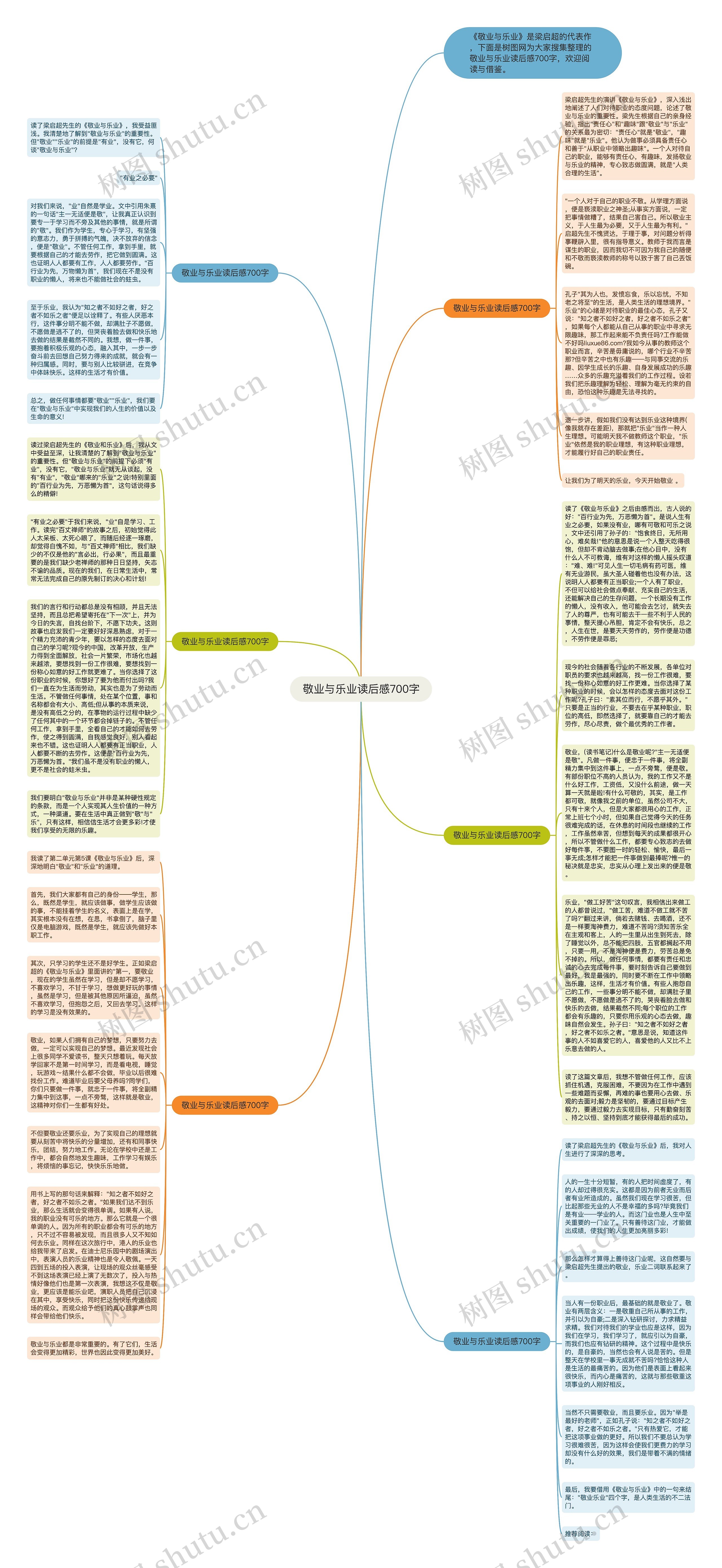 敬业与乐业读后感700字思维导图高清图 敬业与乐业读后感700字思维导图