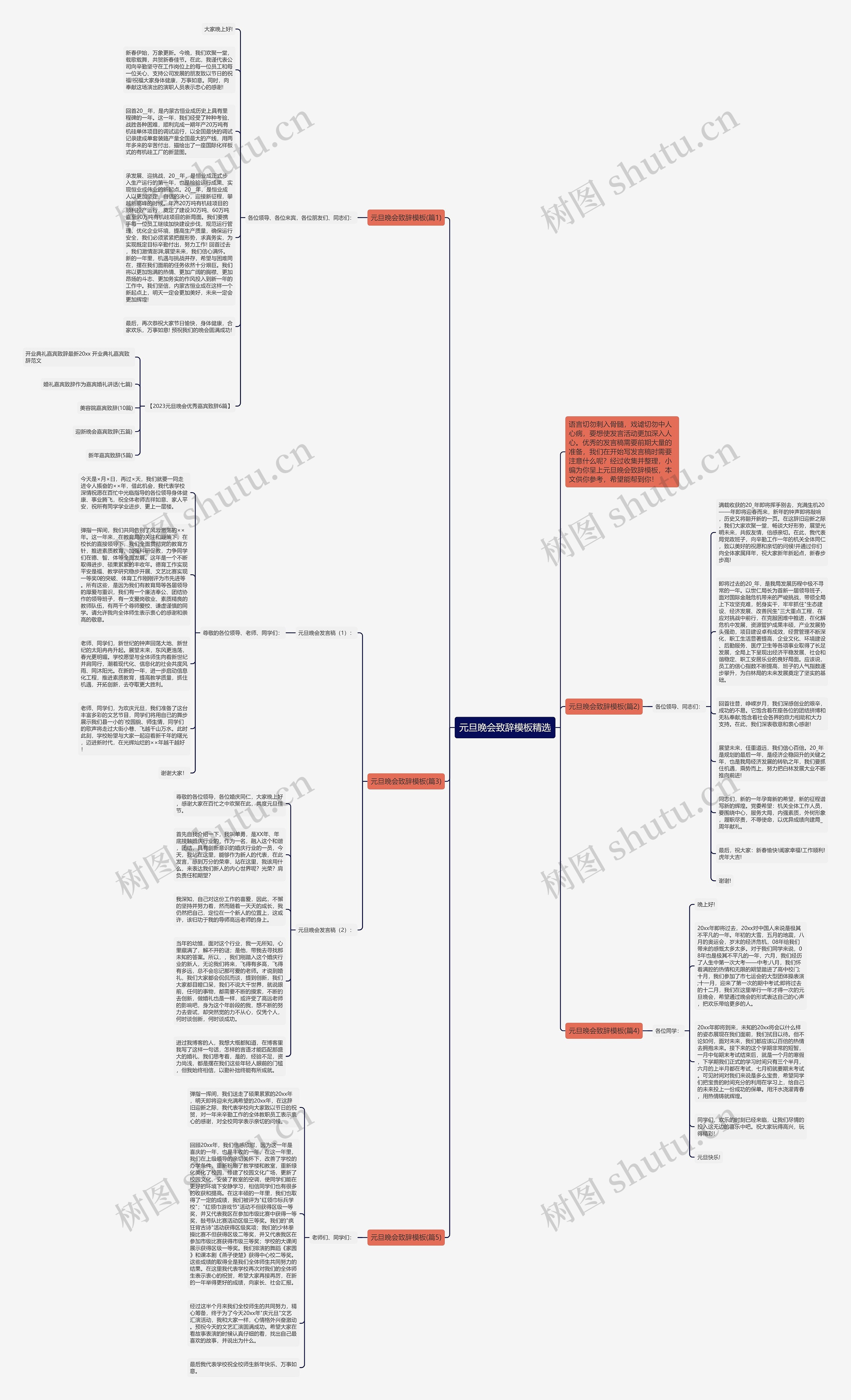 元旦晚会致辞精选思维导图