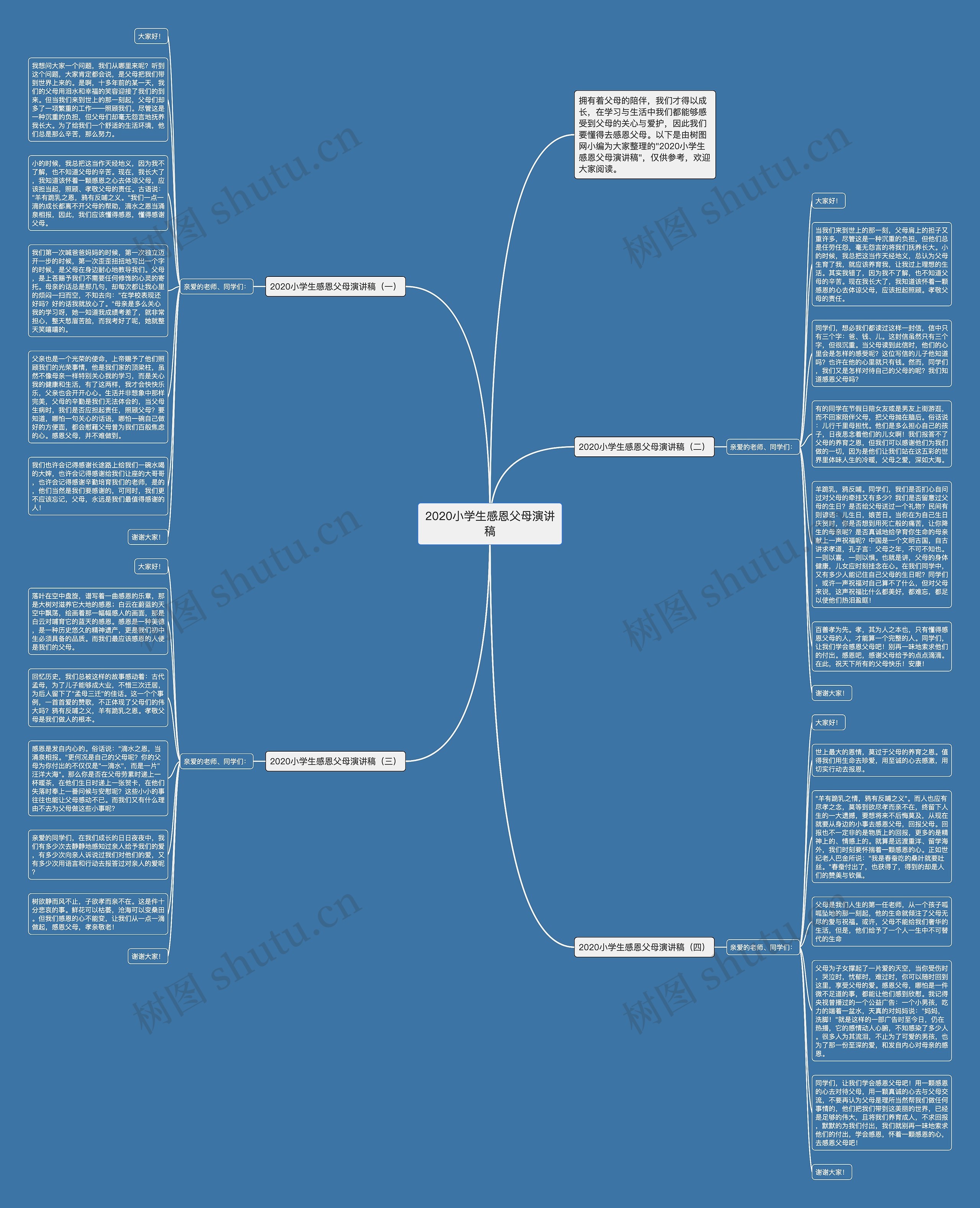 2020小学生感恩父母演讲稿思维导图