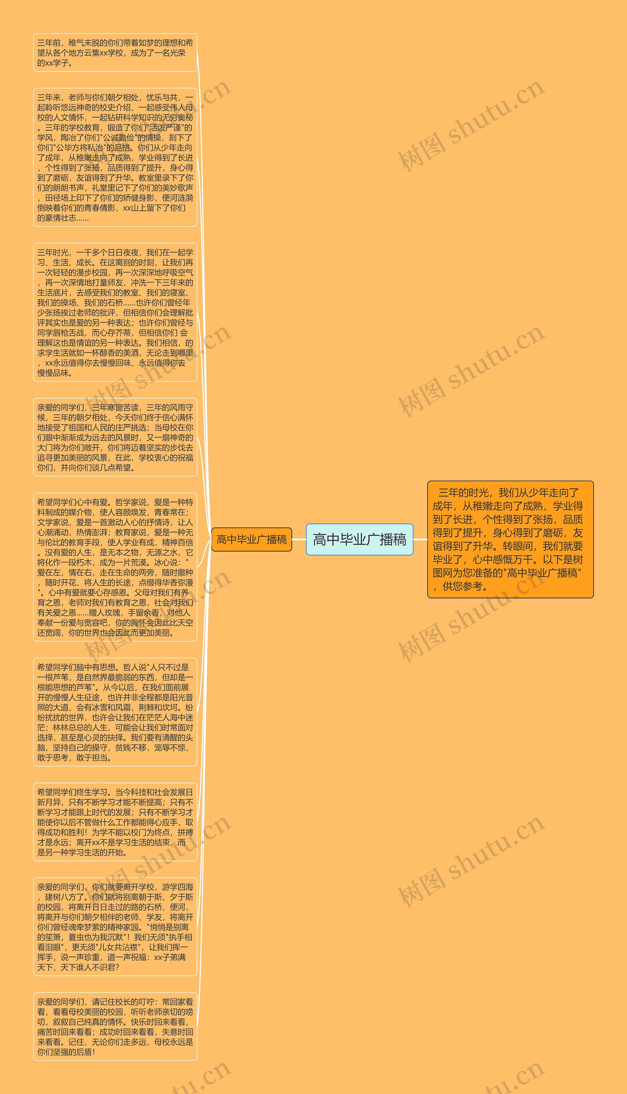 高中毕业广播稿思维导图