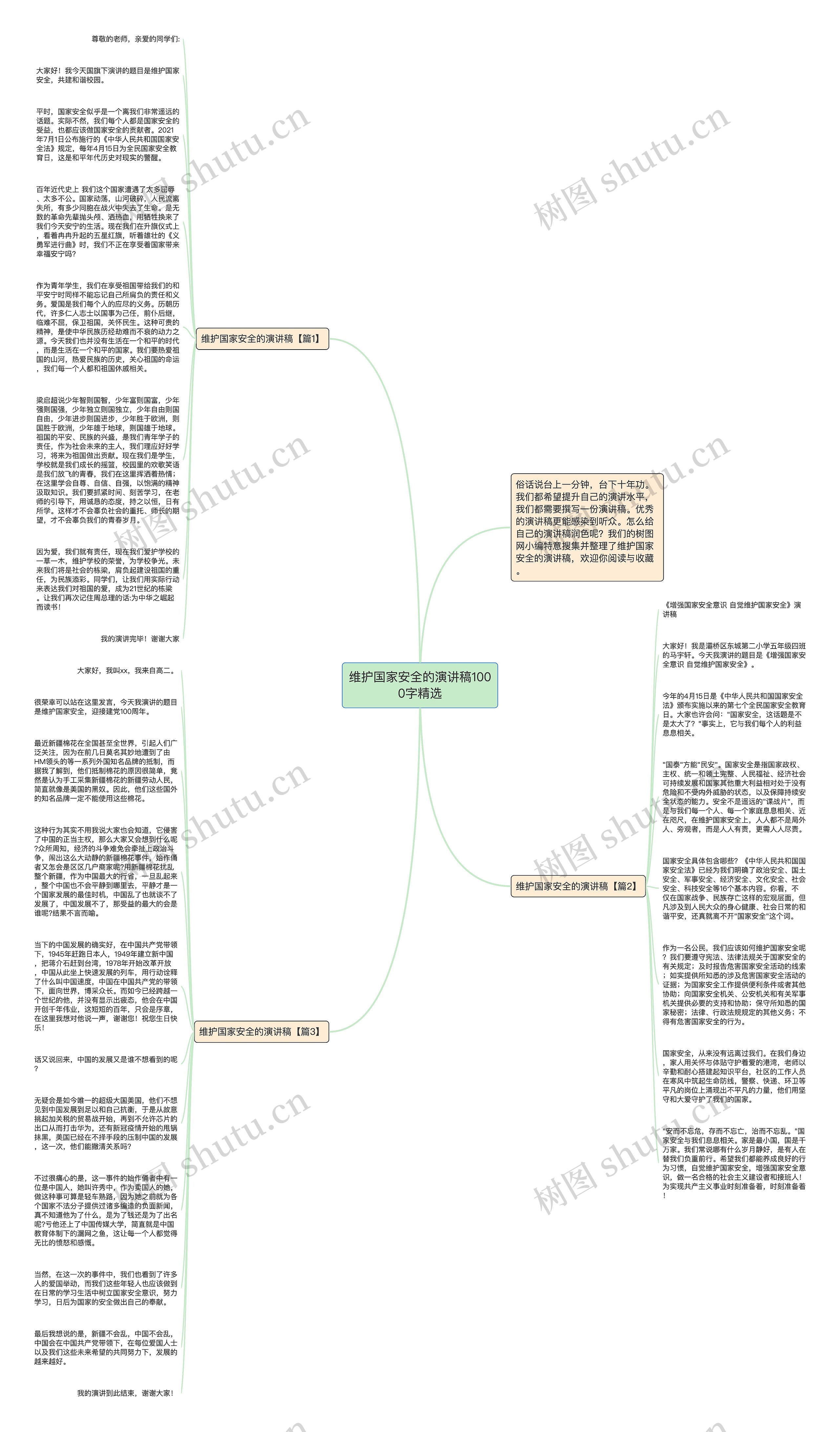 维护国家安全的演讲稿1000字精选思维导图