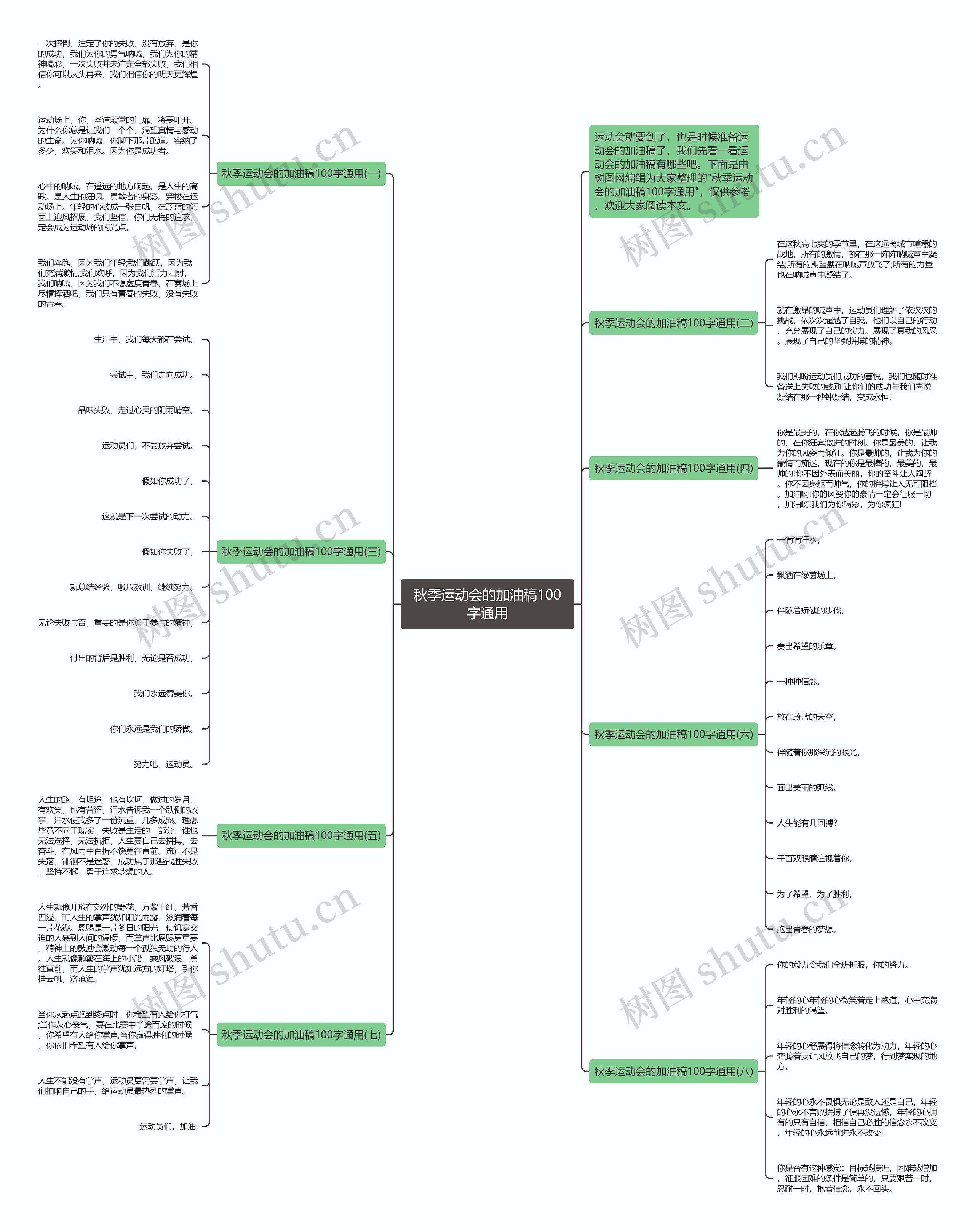 秋季运动会的加油稿100字通用思维导图