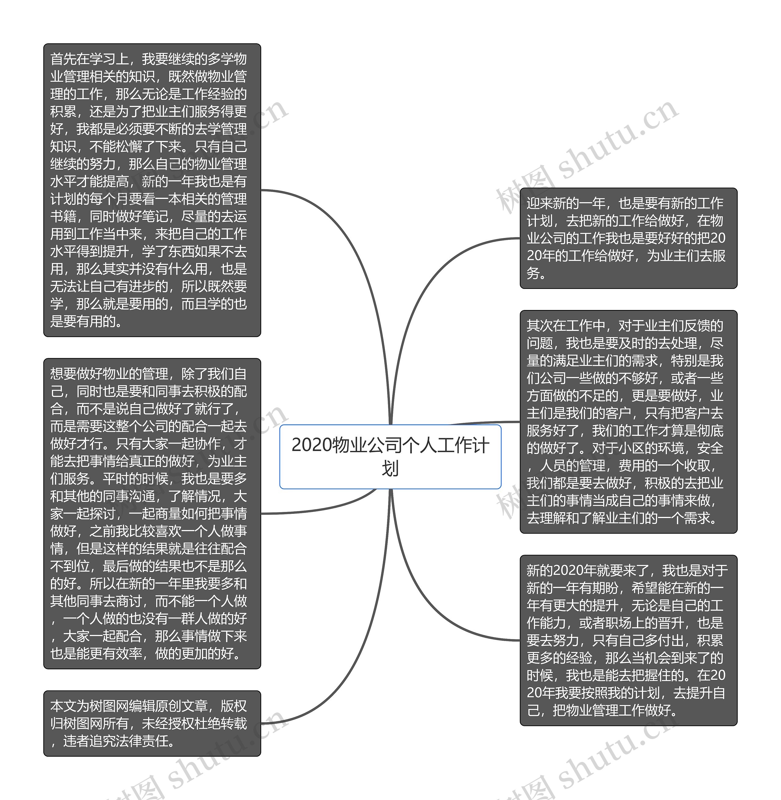 2020物业公司个人工作计划思维导图