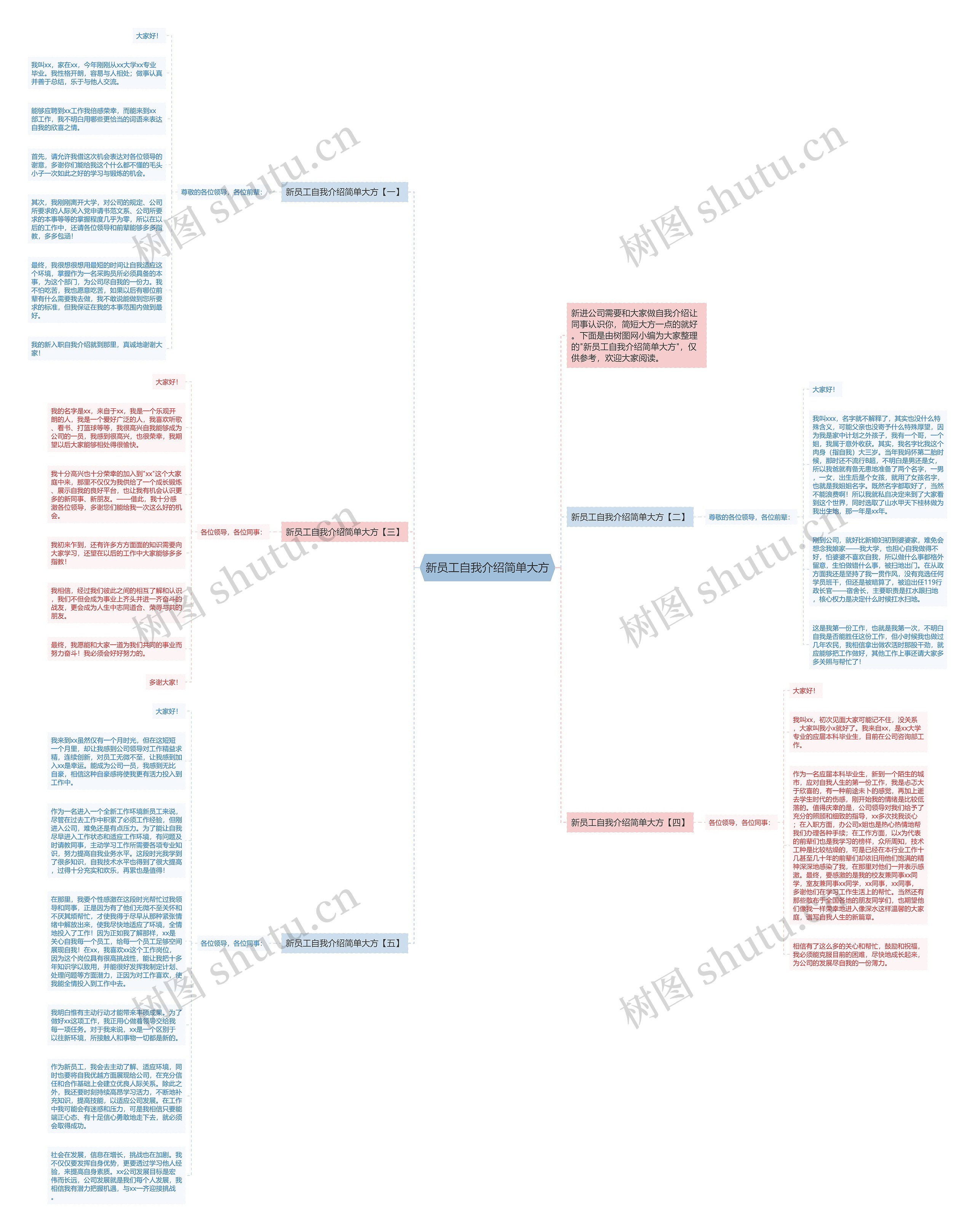 新员工自我介绍简单大方思维导图