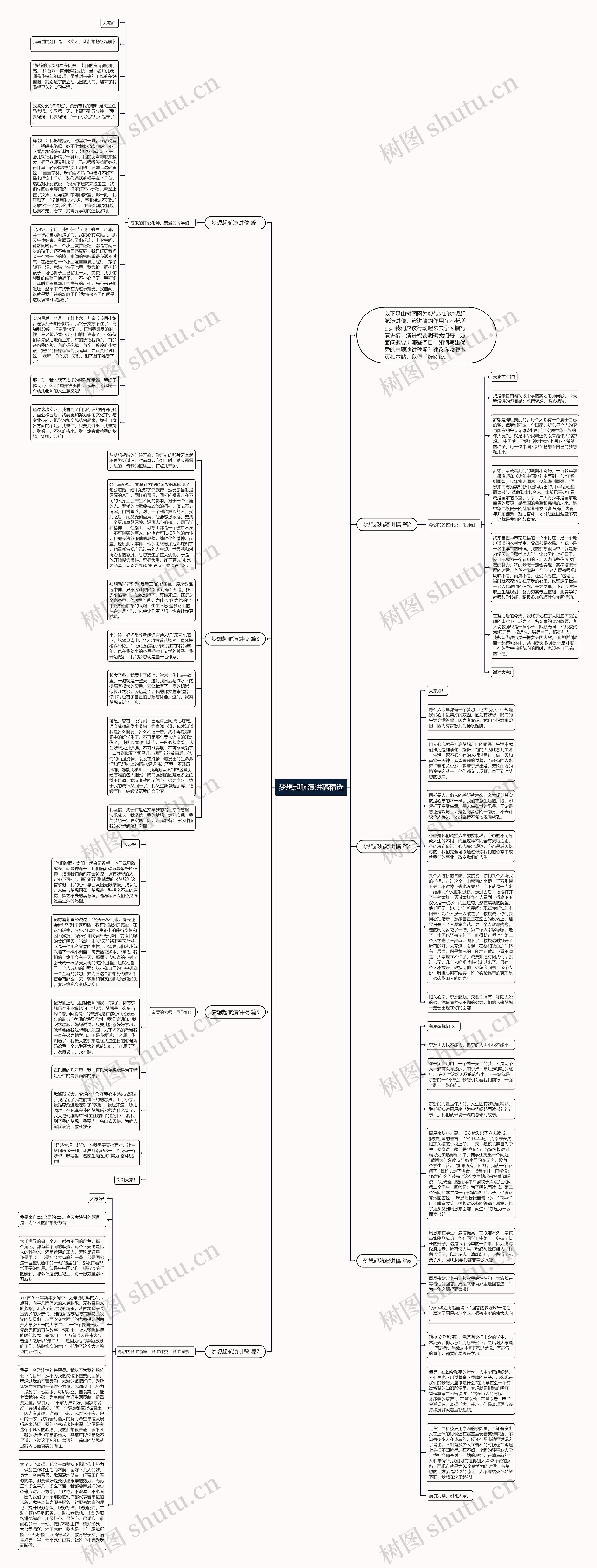 梦想起航演讲稿精选思维导图高清图 梦想起航演讲稿精选思维导图