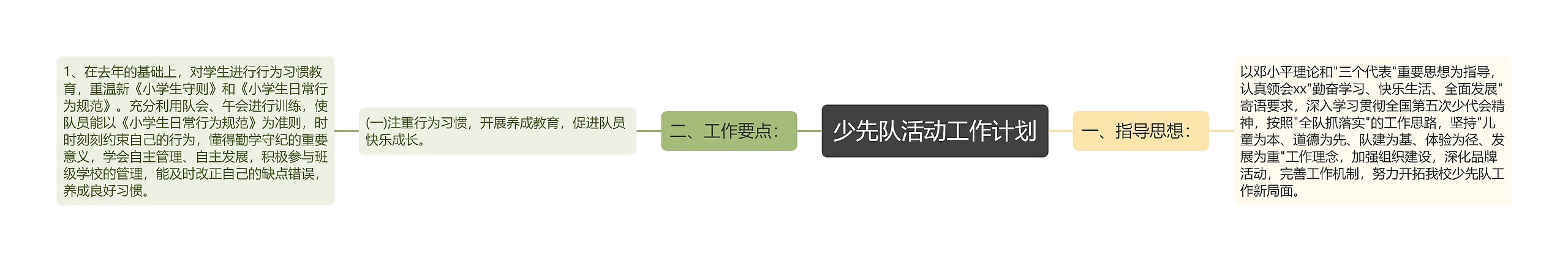 少先队活动工作计划