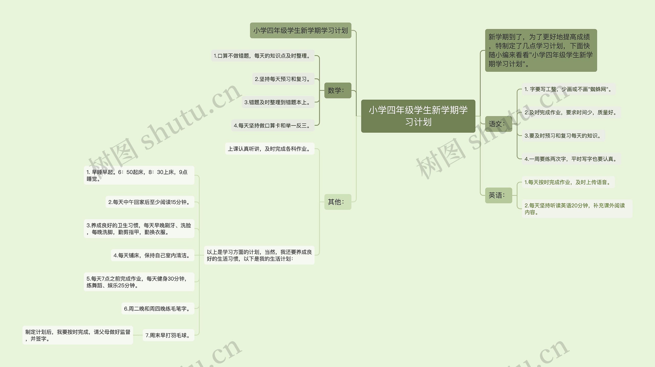 小学四年级学生新学期学习计划