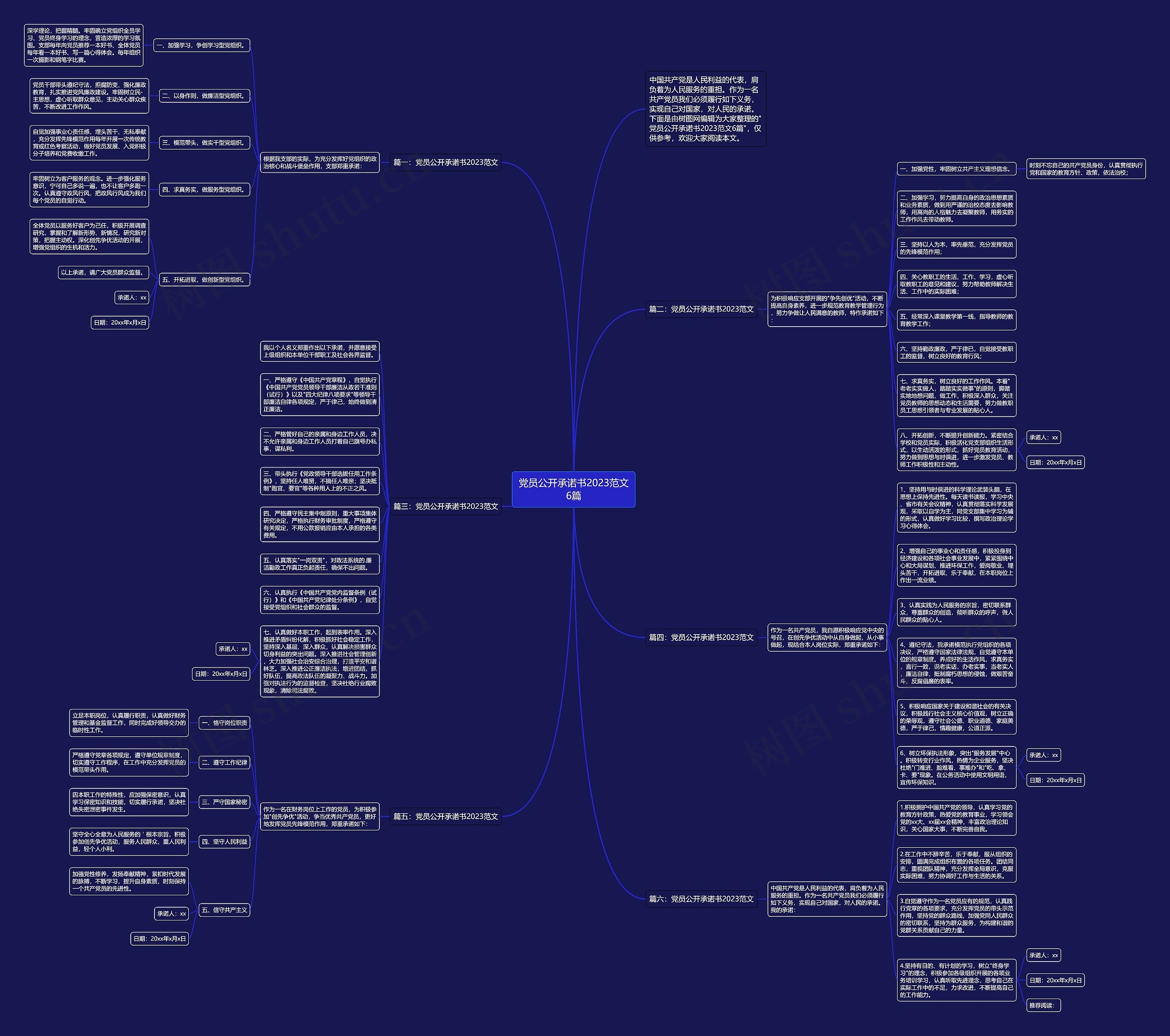 党员公开承诺书2023范文6篇思维导图