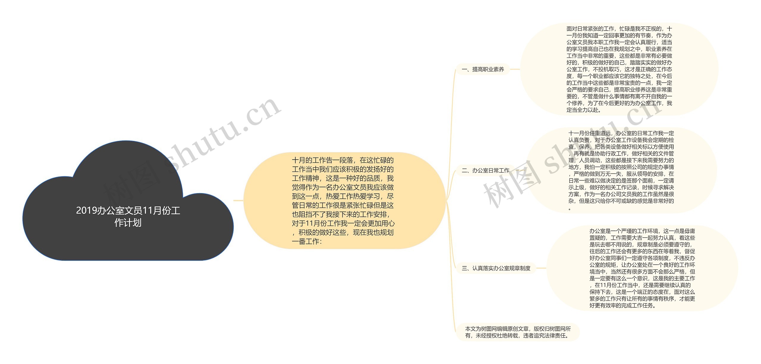 2019办公室文员11月份工作计划思维导图