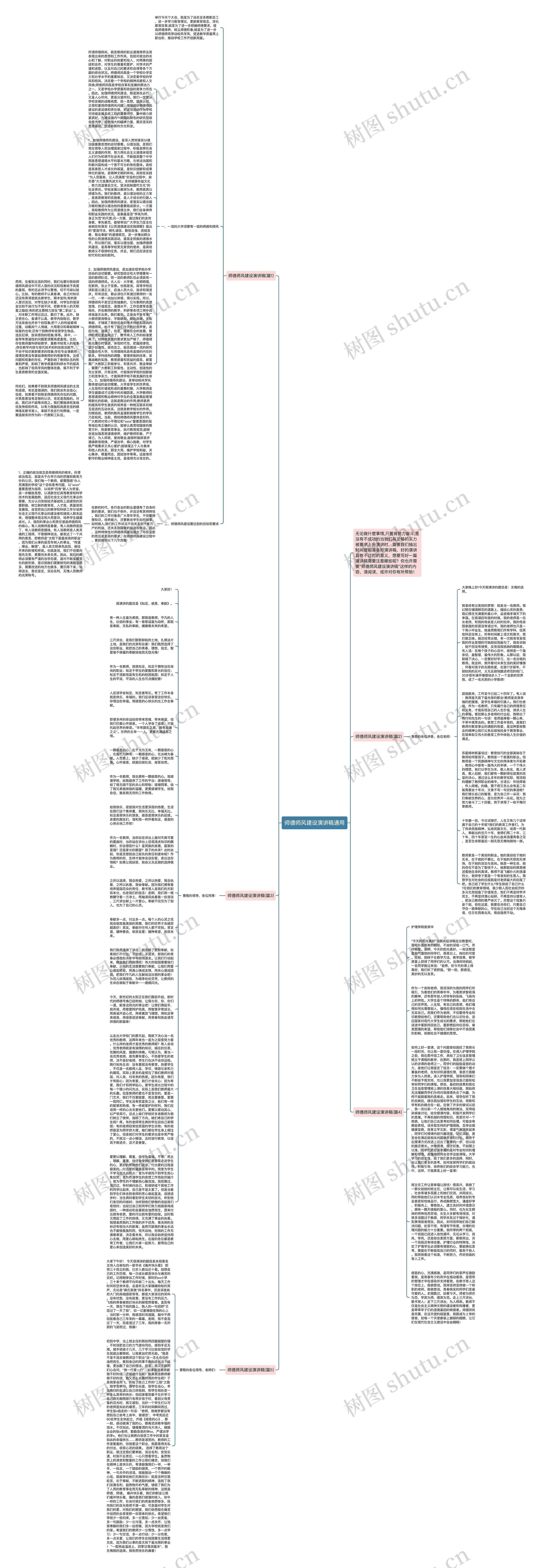师德师风建设演讲稿通用思维导图